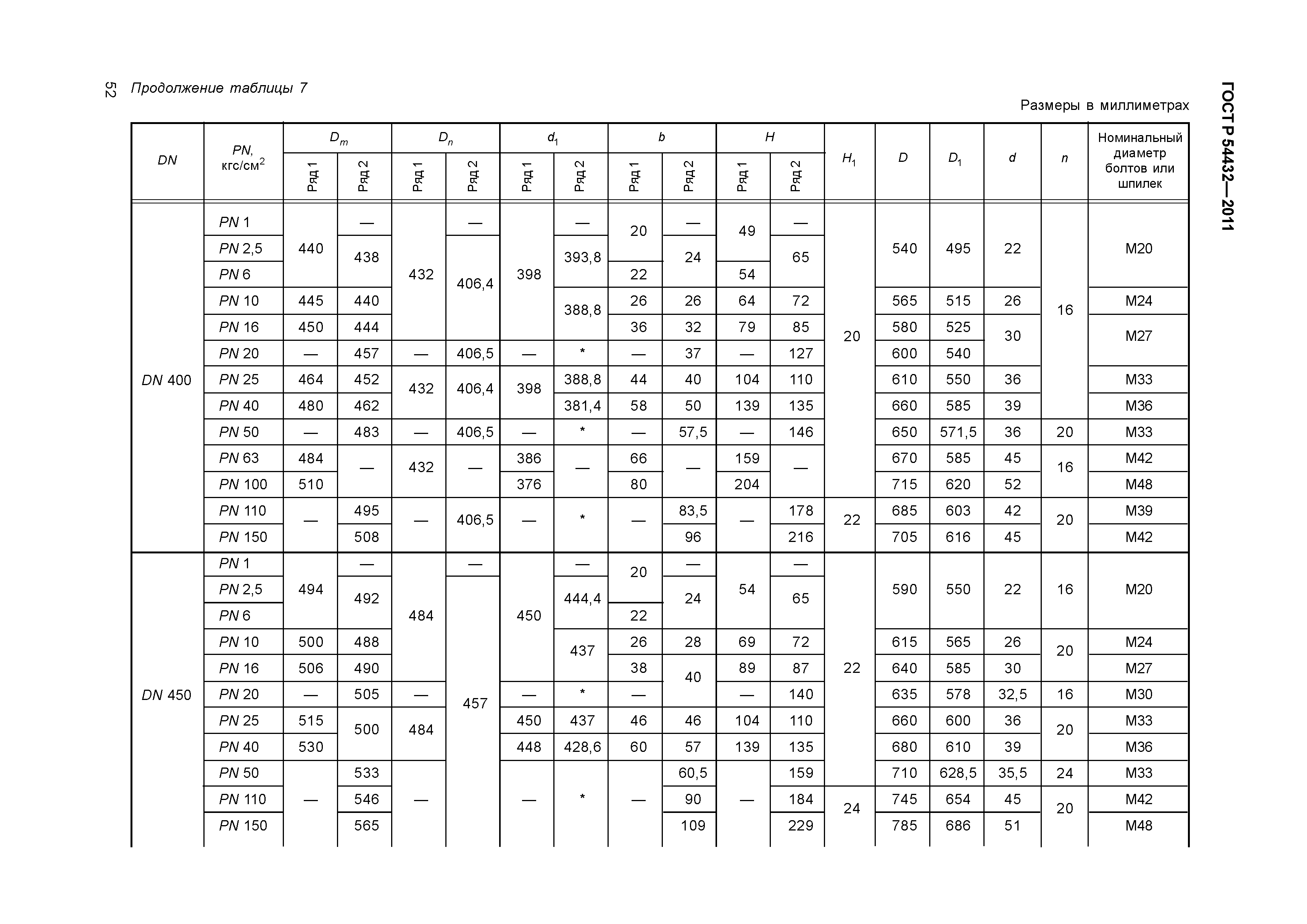 ГОСТ Р 54432-2011