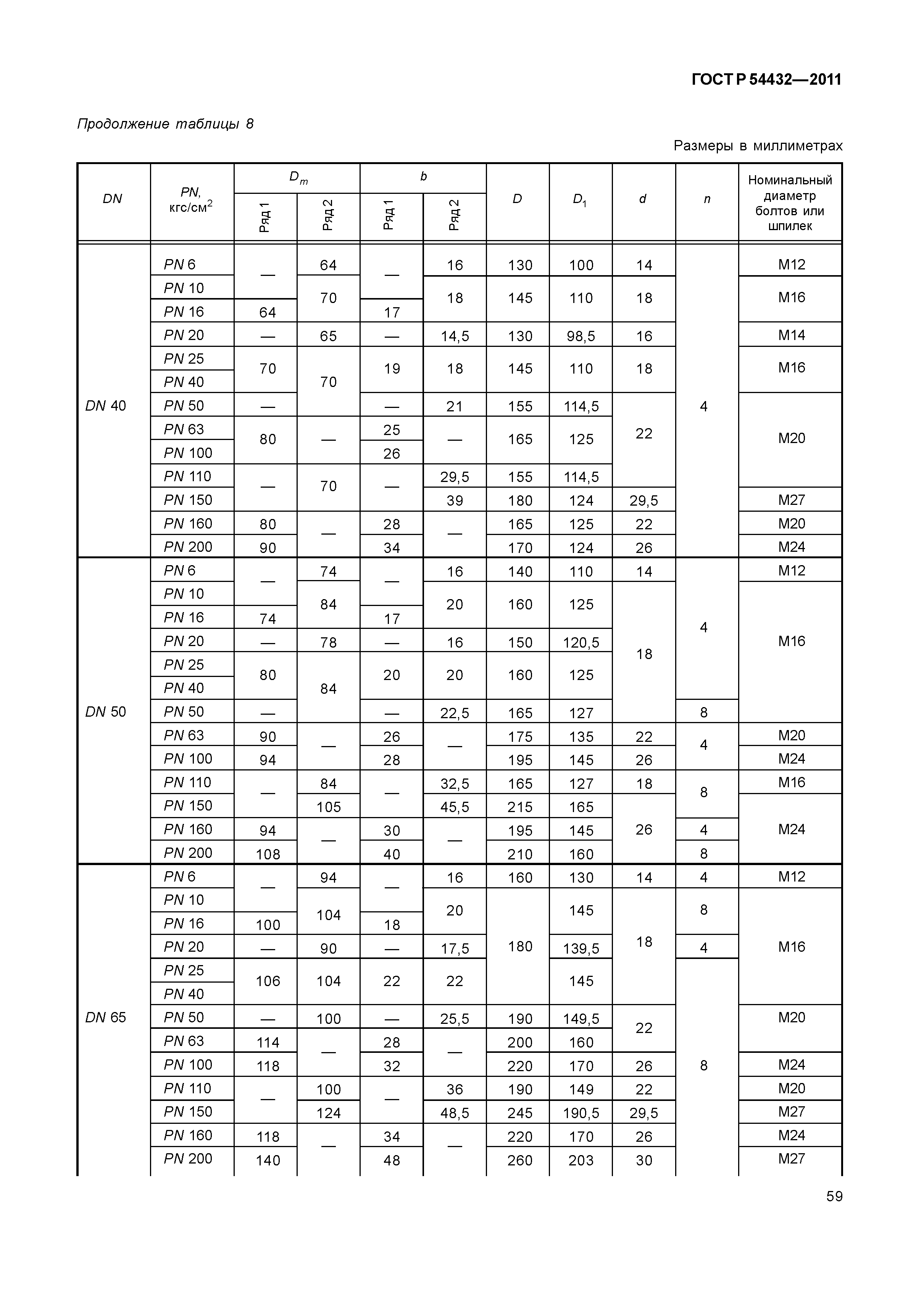 ГОСТ Р 54432-2011