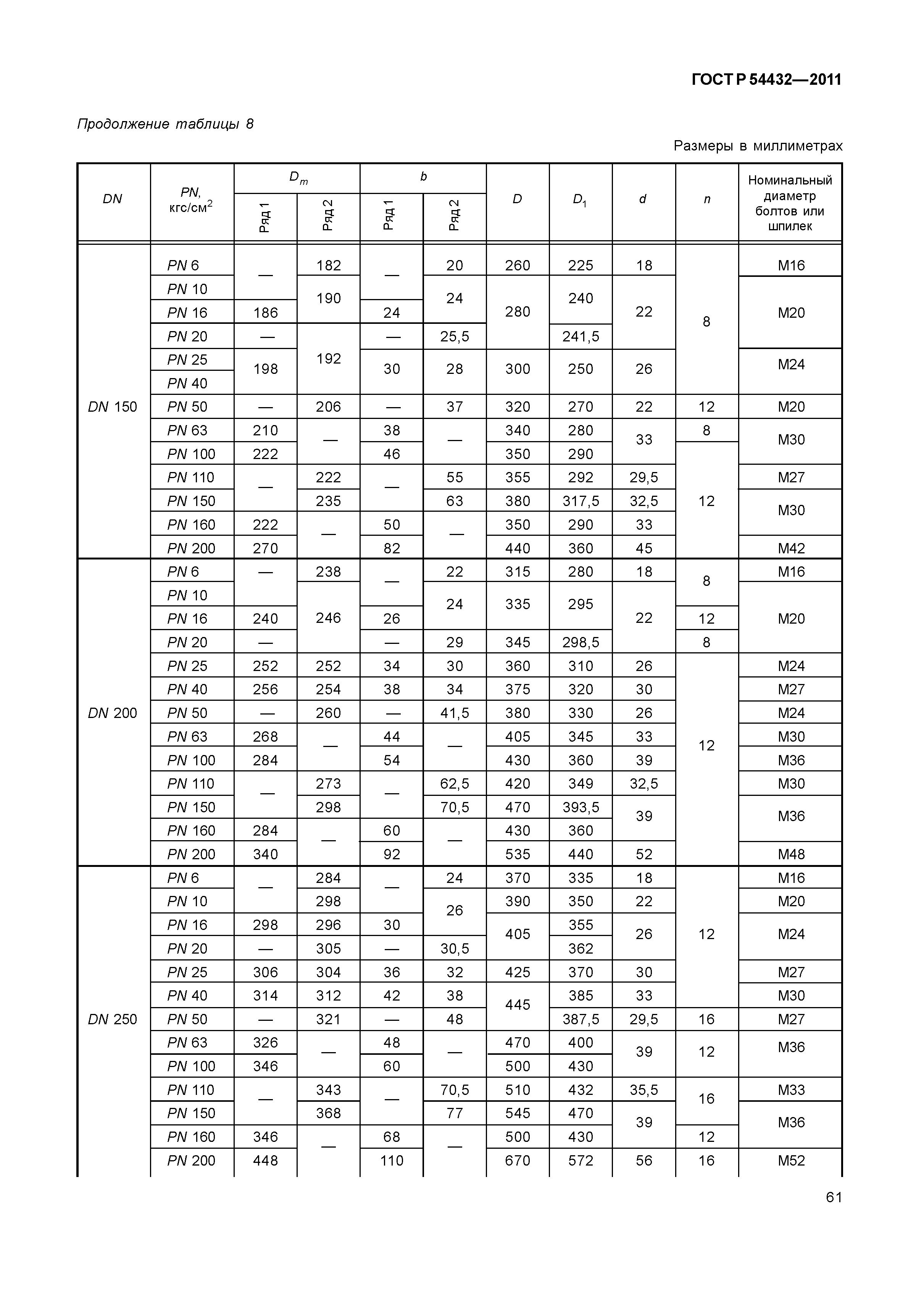 ГОСТ Р 54432-2011