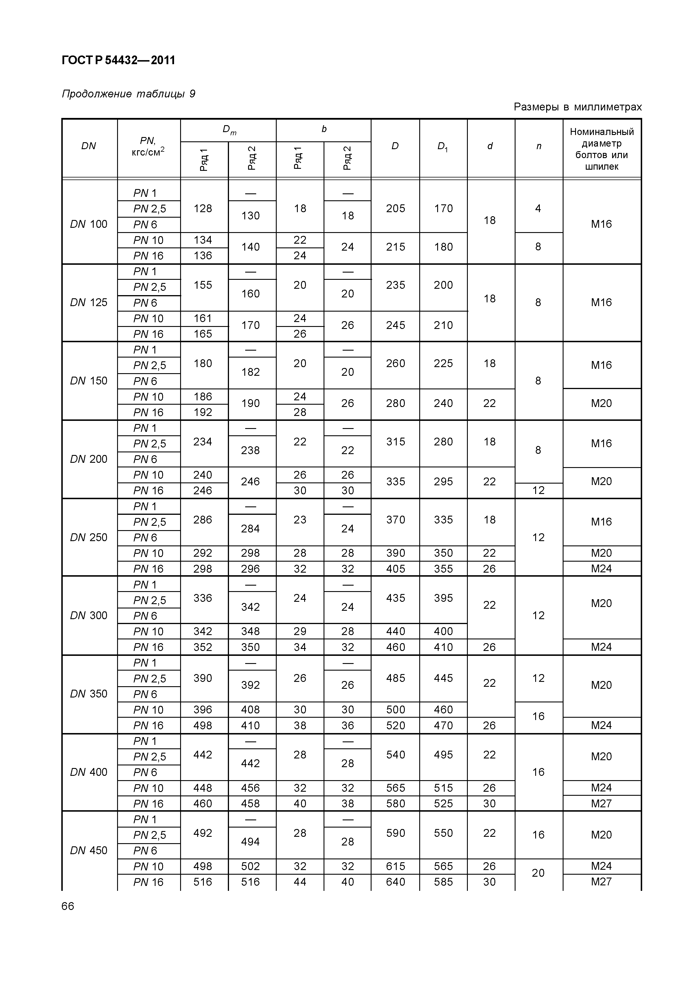 ГОСТ Р 54432-2011