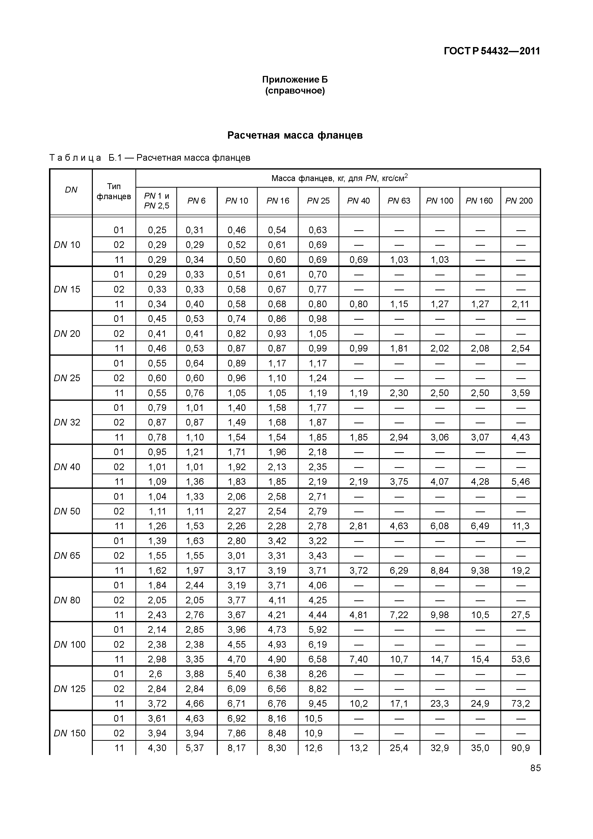 ГОСТ Р 54432-2011