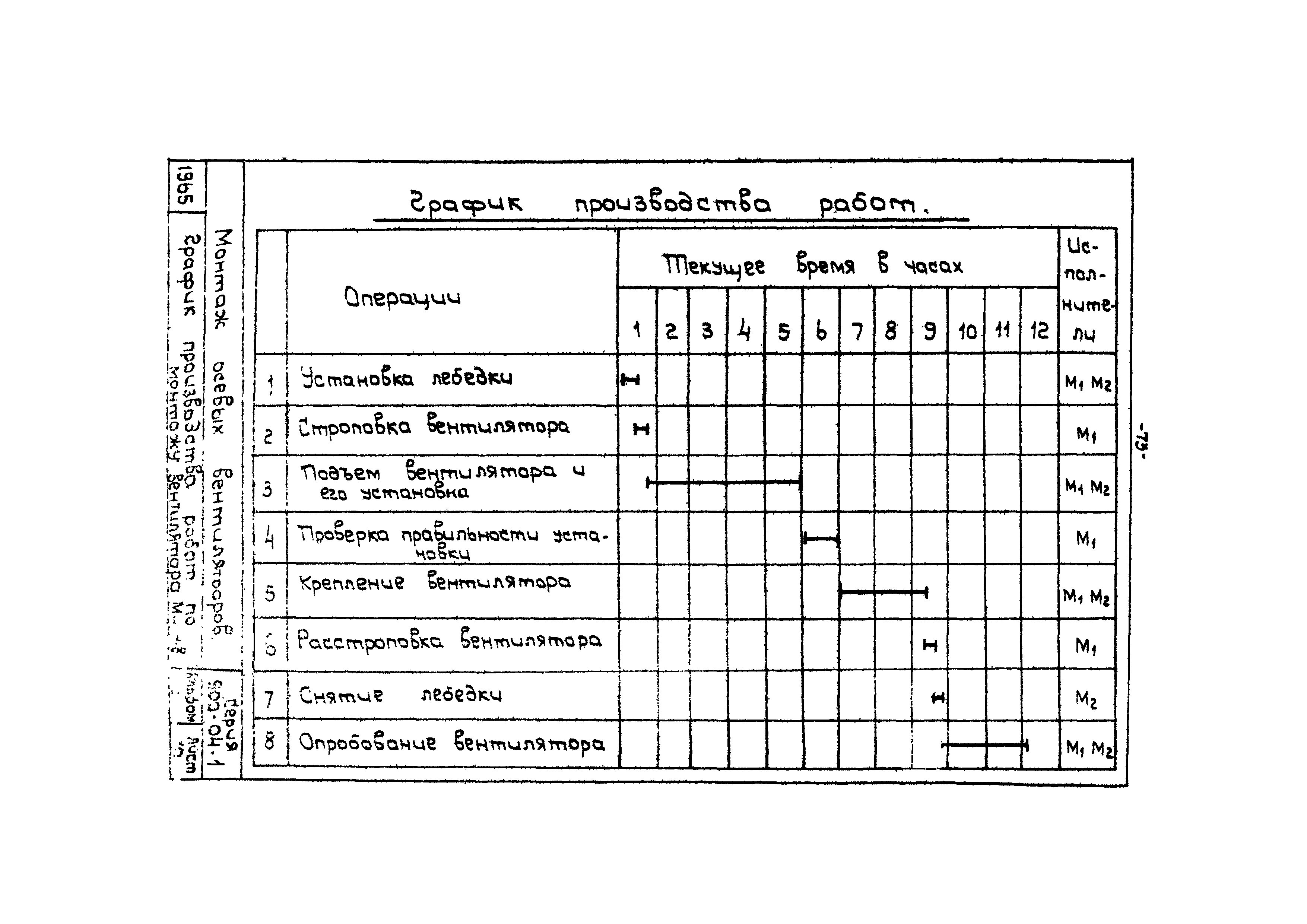 Ттк анализ