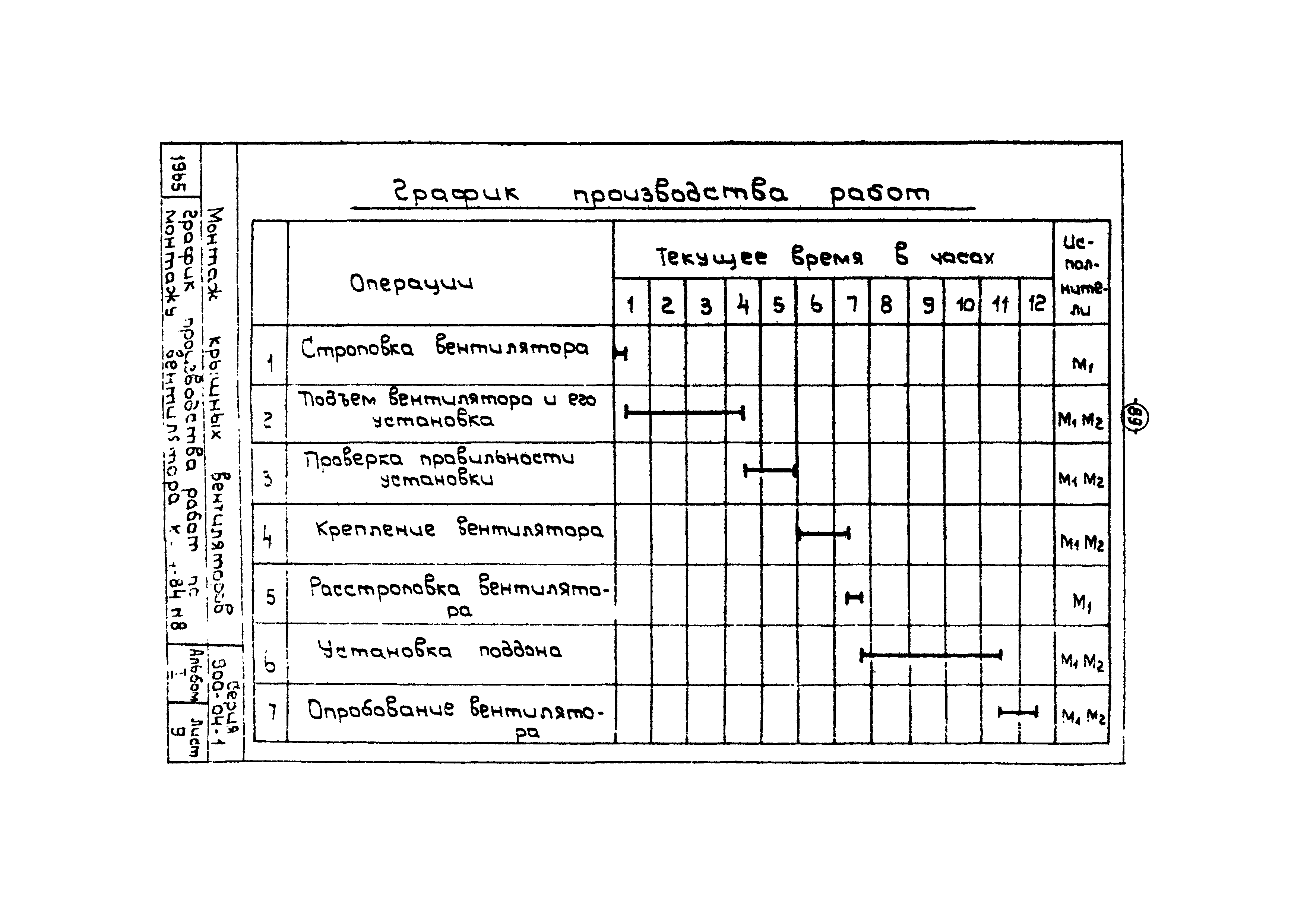 Ттк расписание