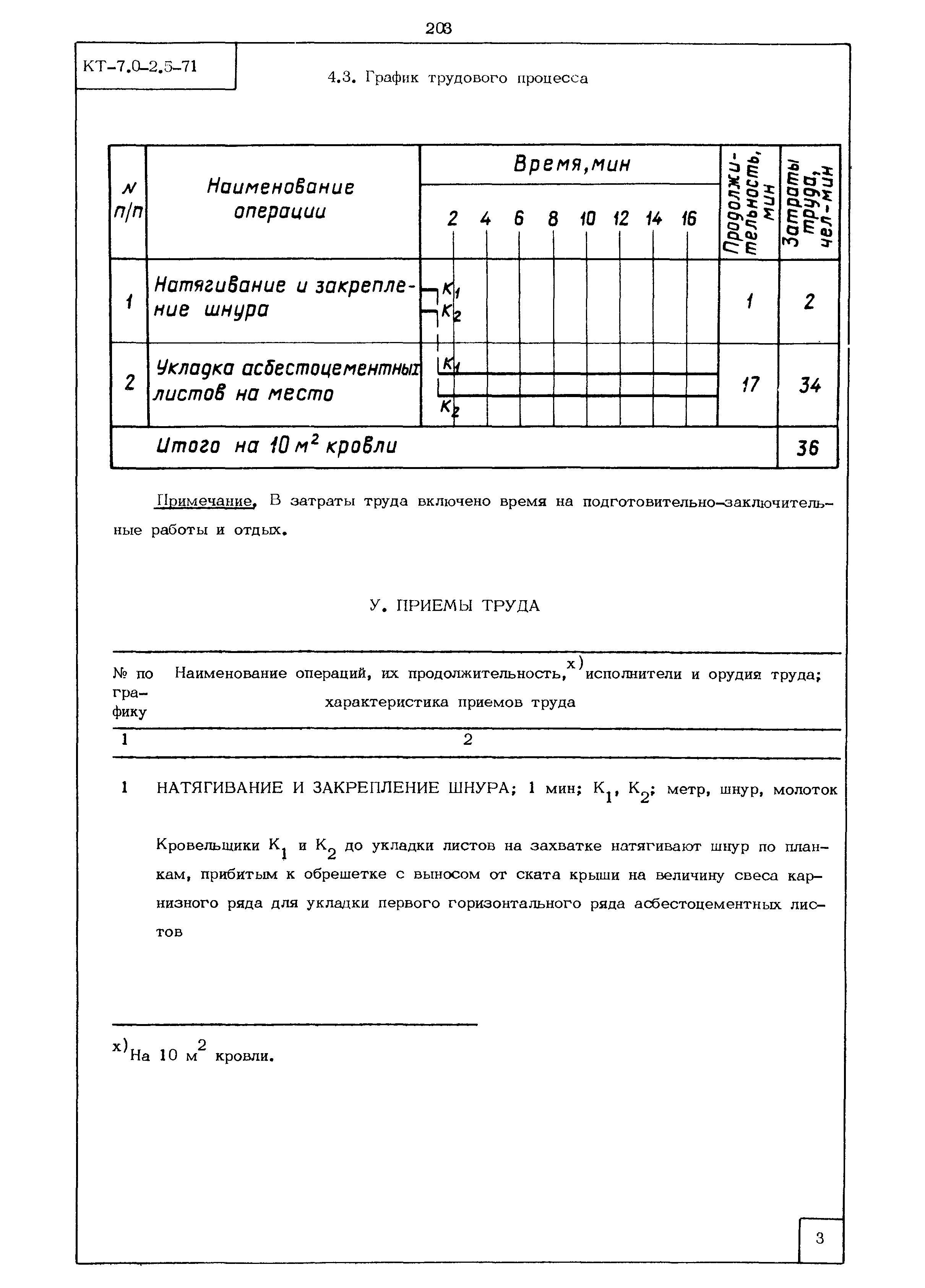 КТ 7.0-2.5-71