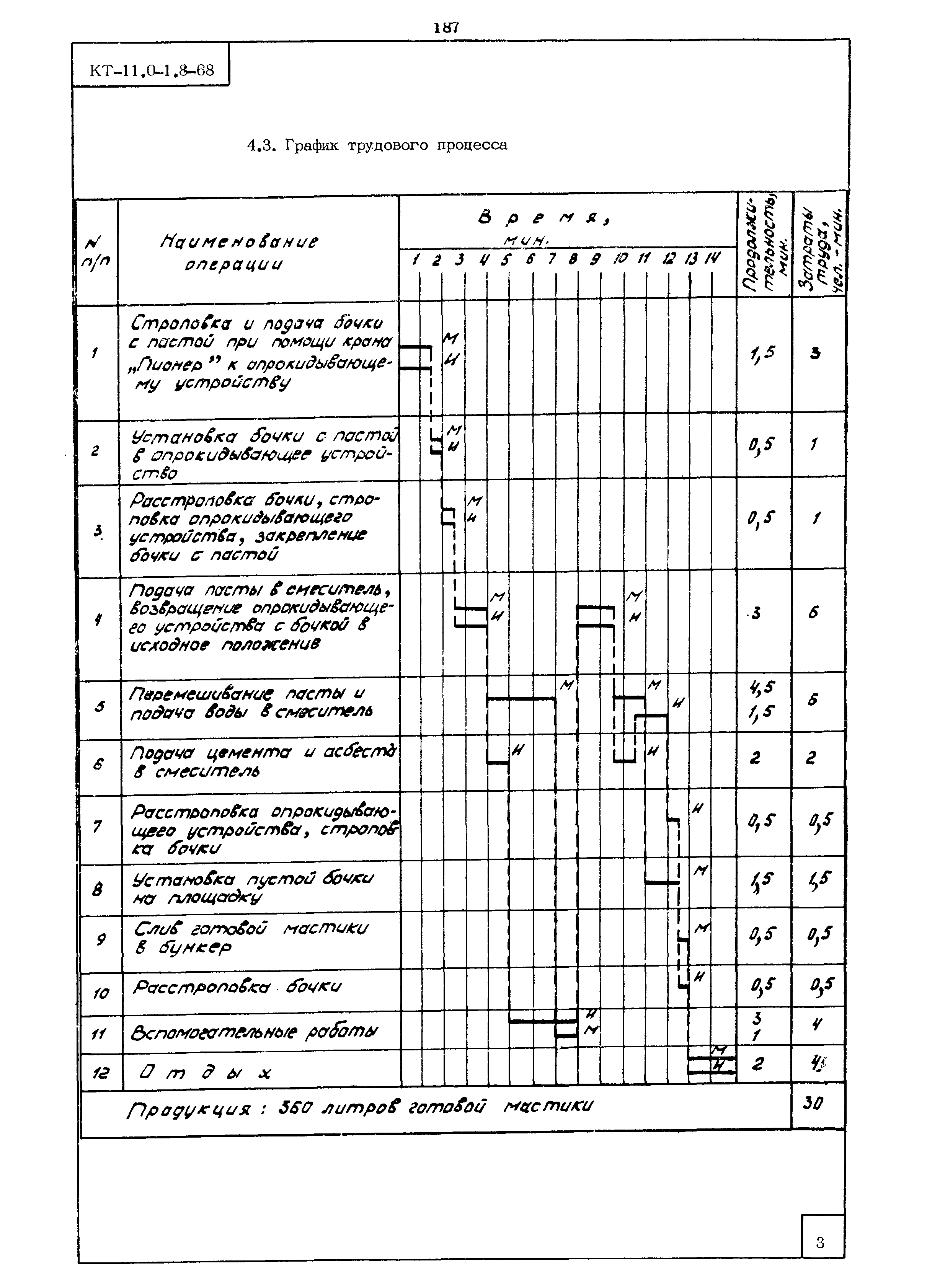 КТ 11.0-1.8-68