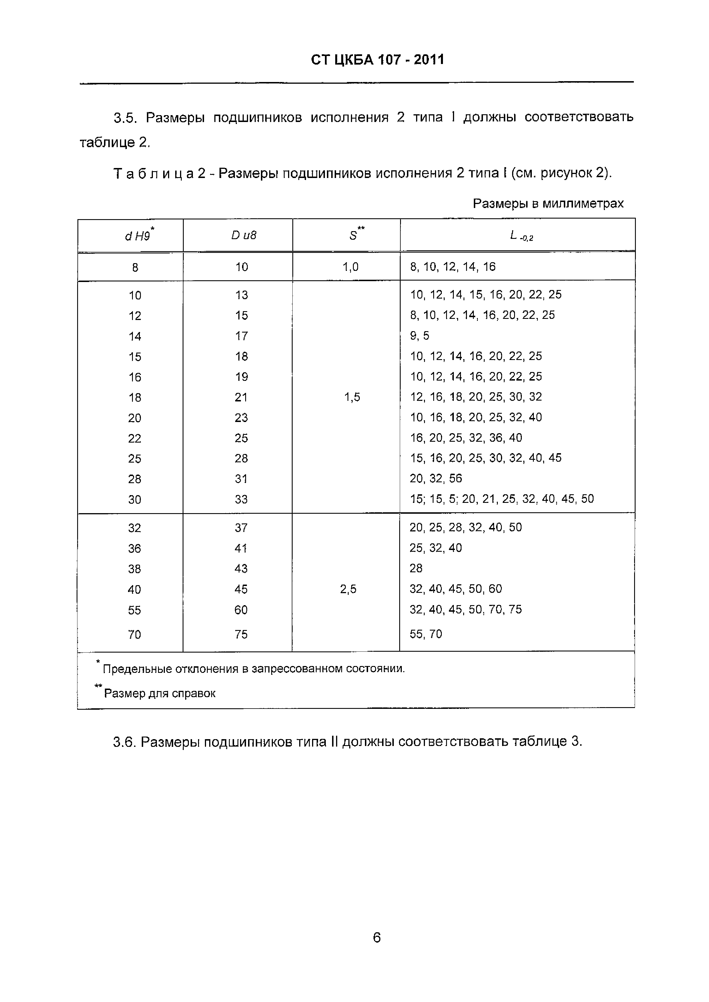 СТ ЦКБА 107-2011