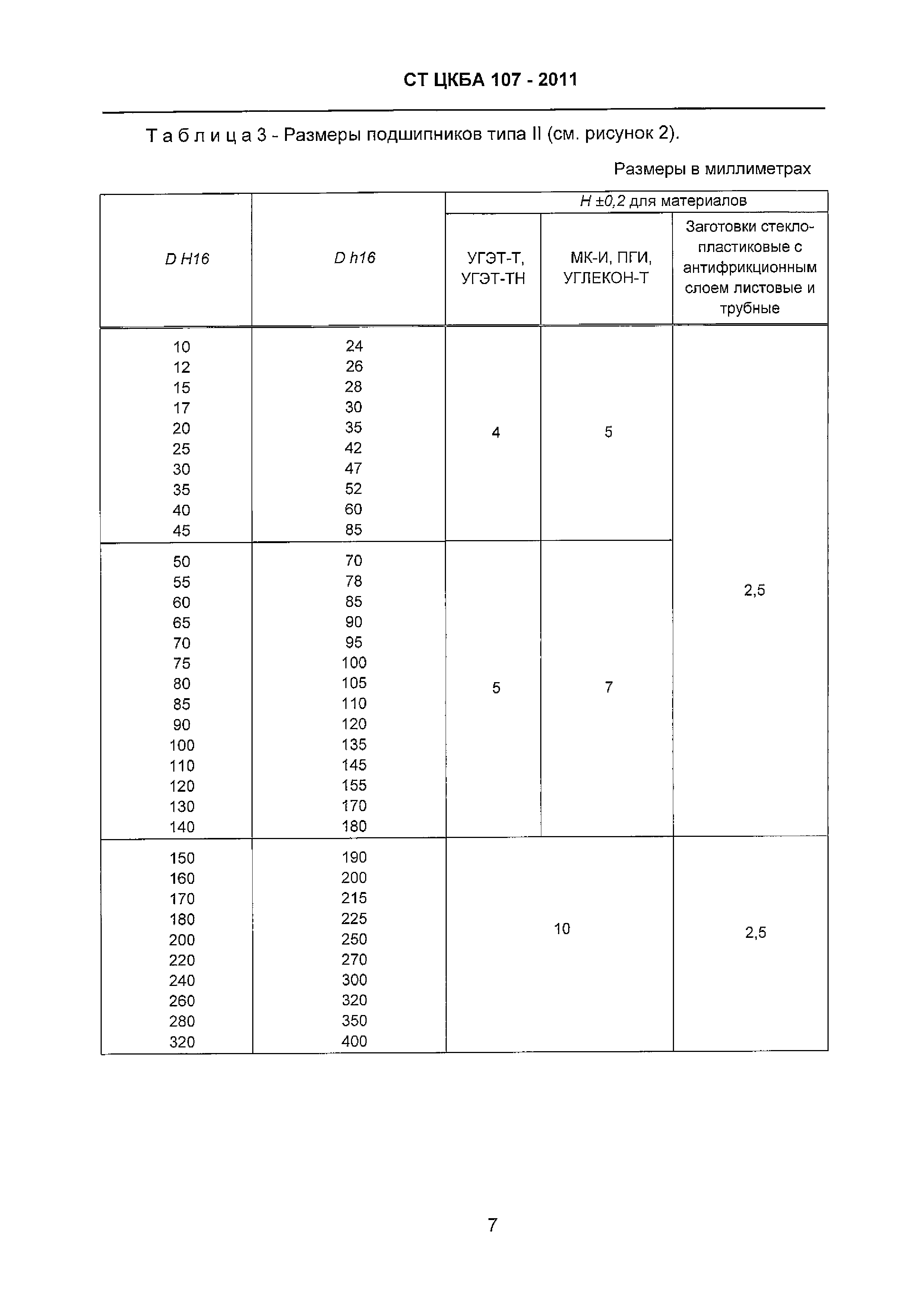 СТ ЦКБА 107-2011