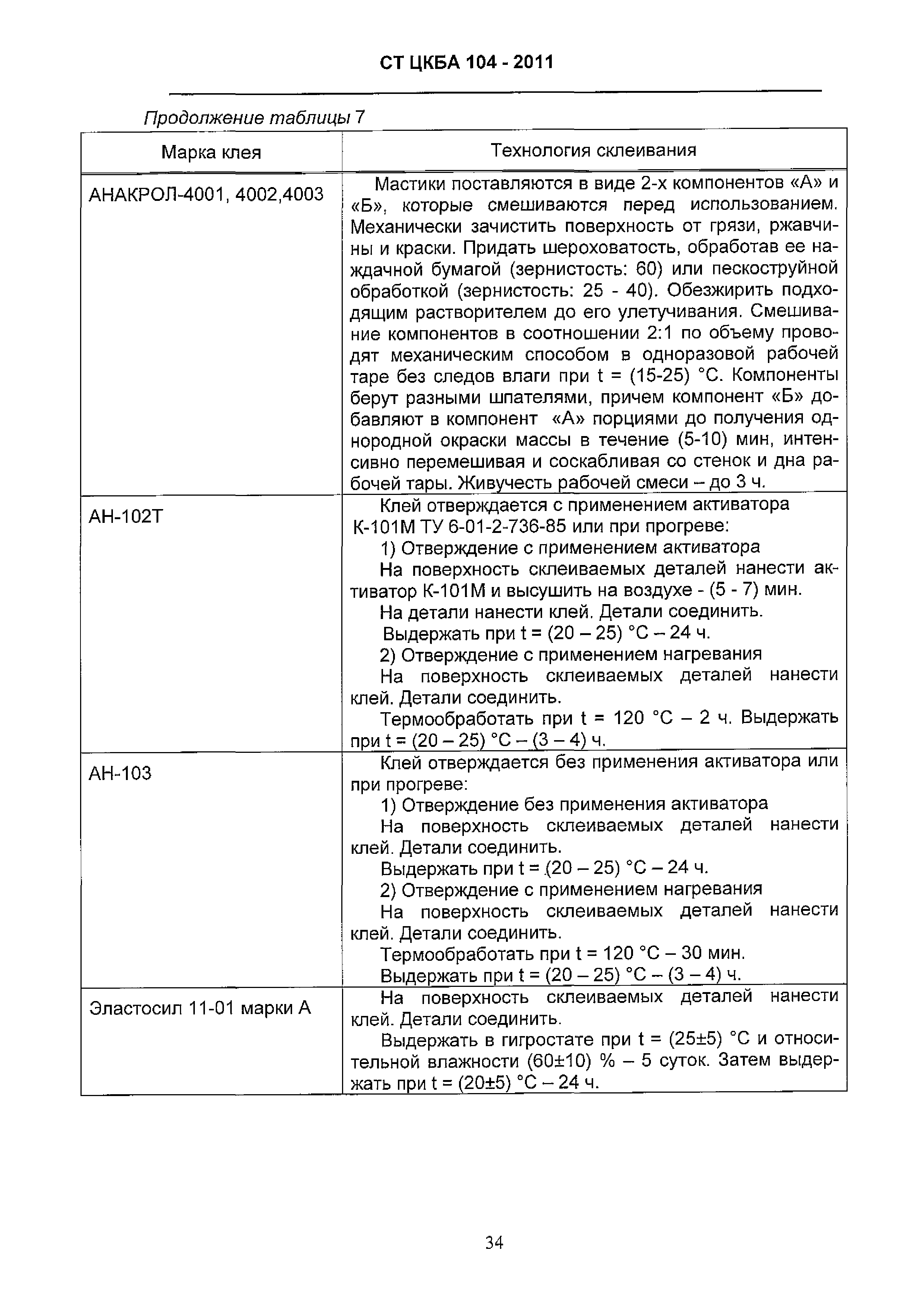 СТ ЦКБА 104-2011