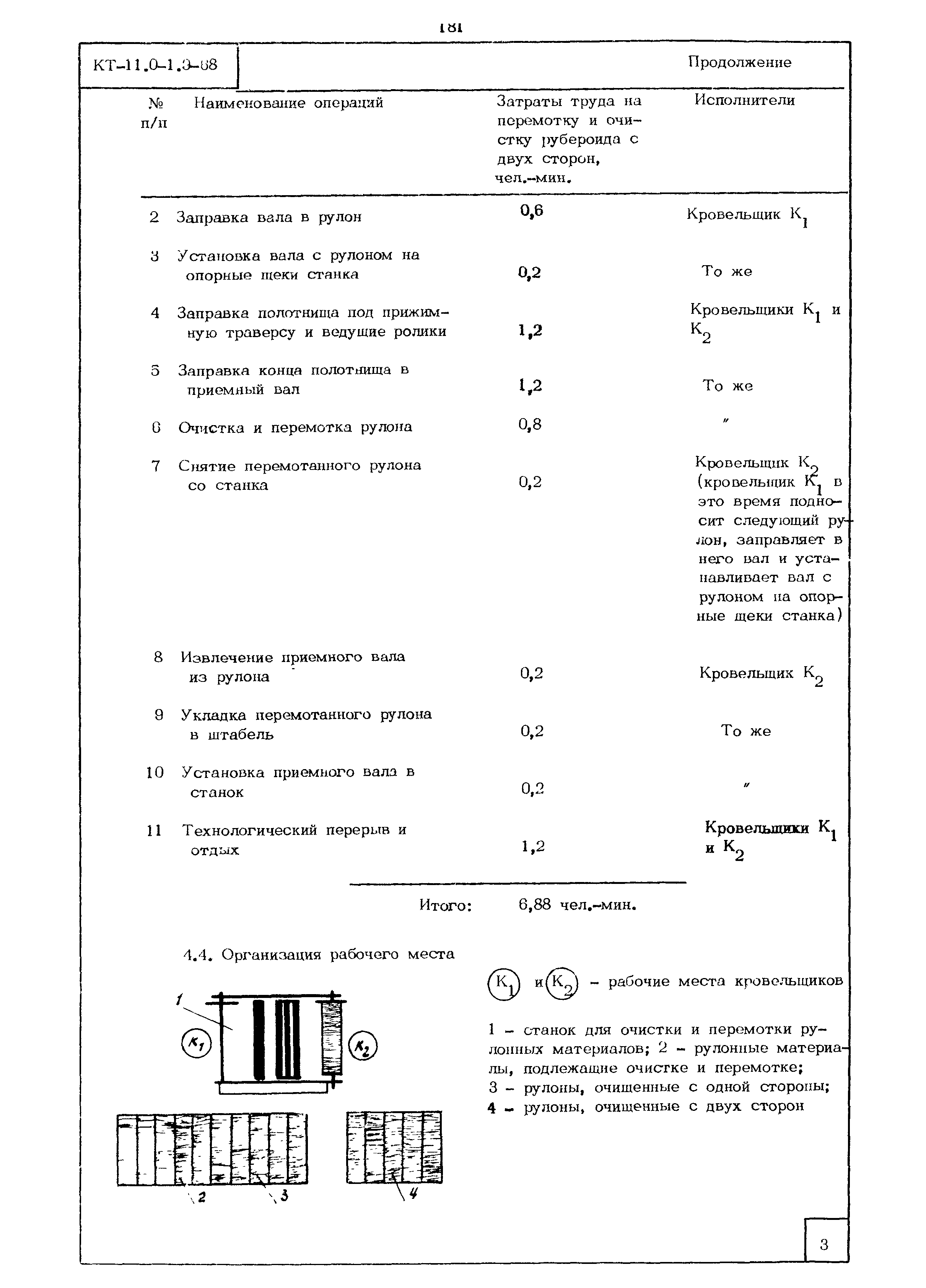 КТ 11.0-1.9-68