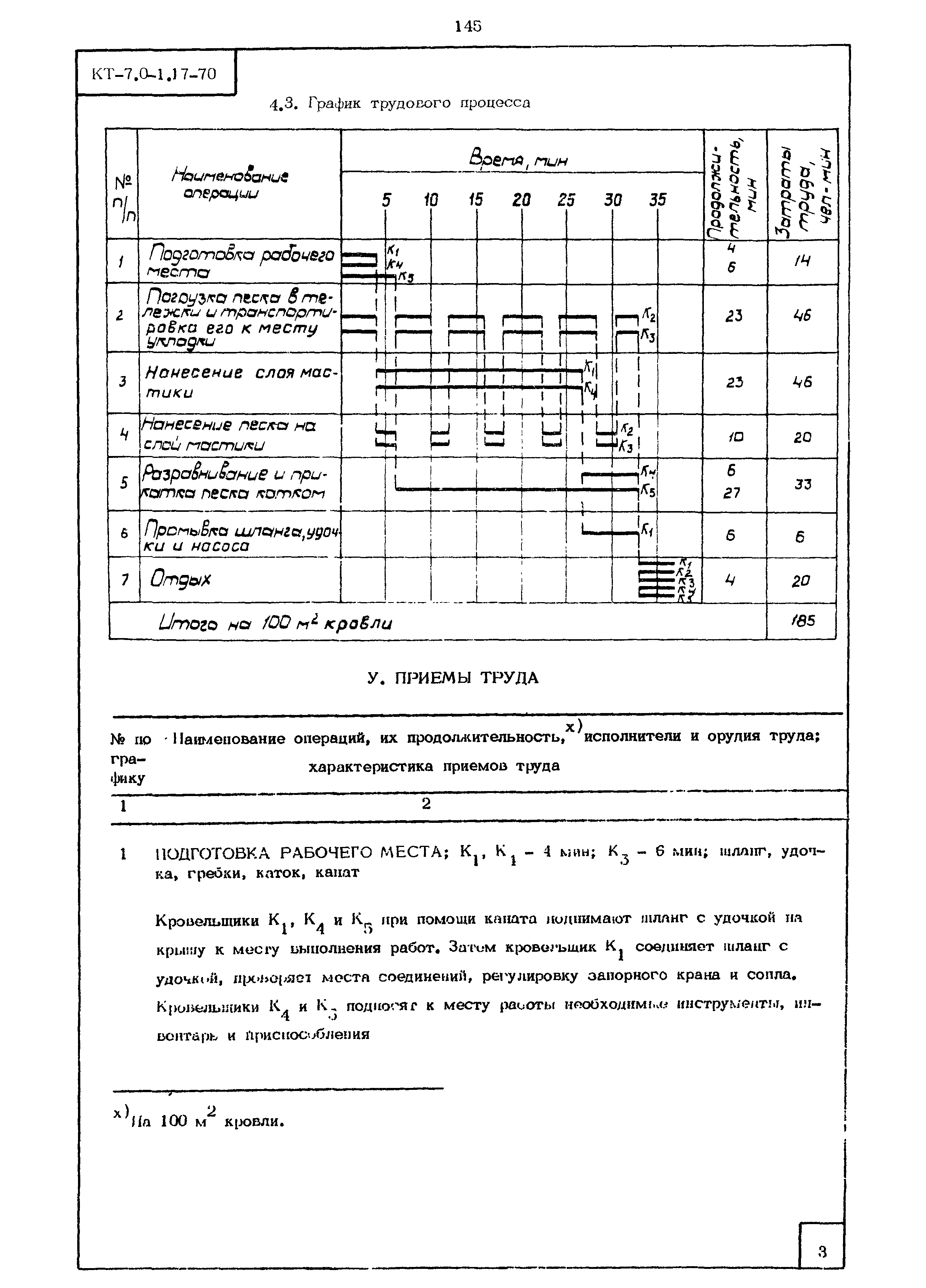 КТ 7.0-1.17-70