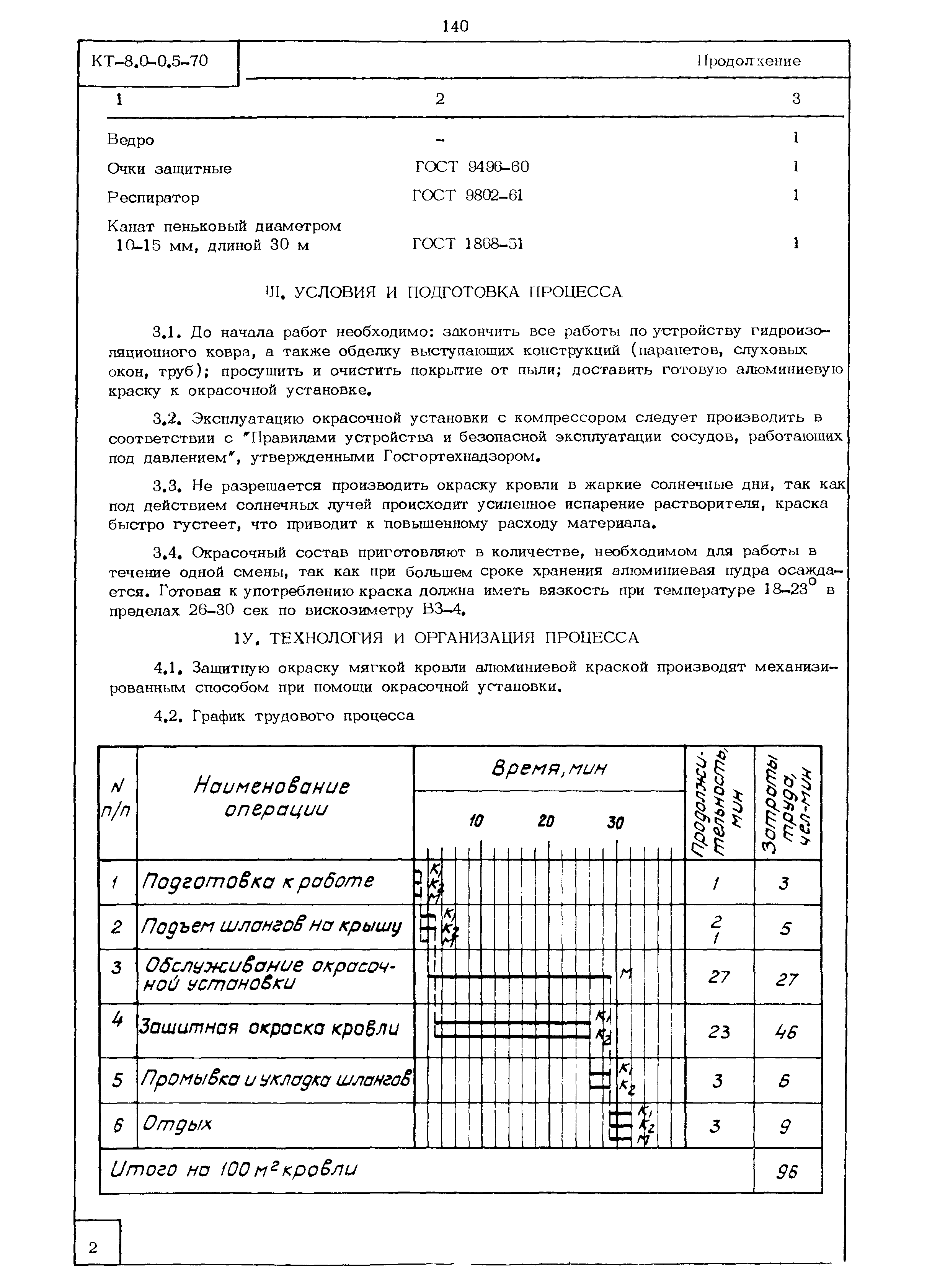 КТ 8.0-0.5-70