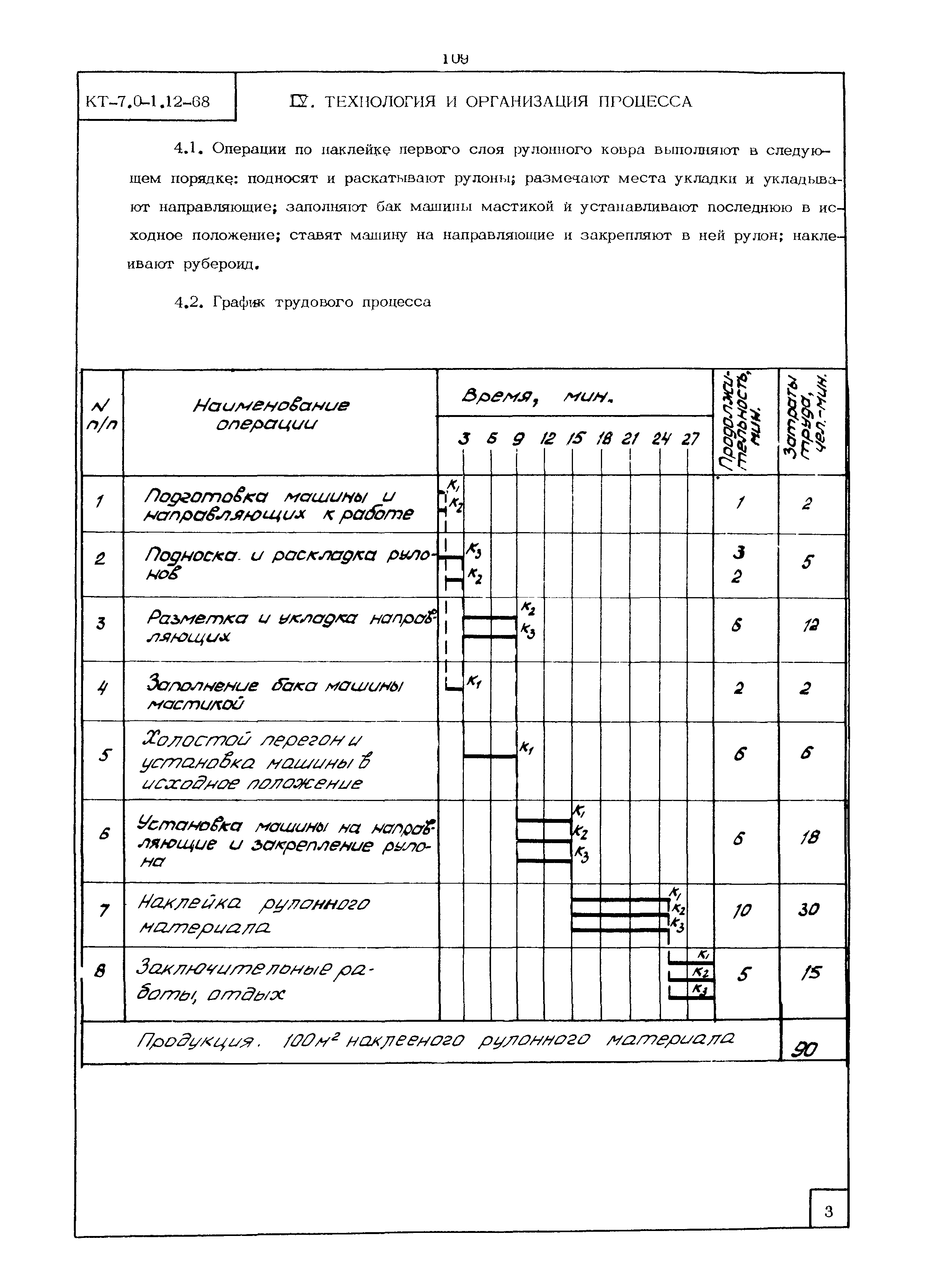 КТ 7.0-1.12-68