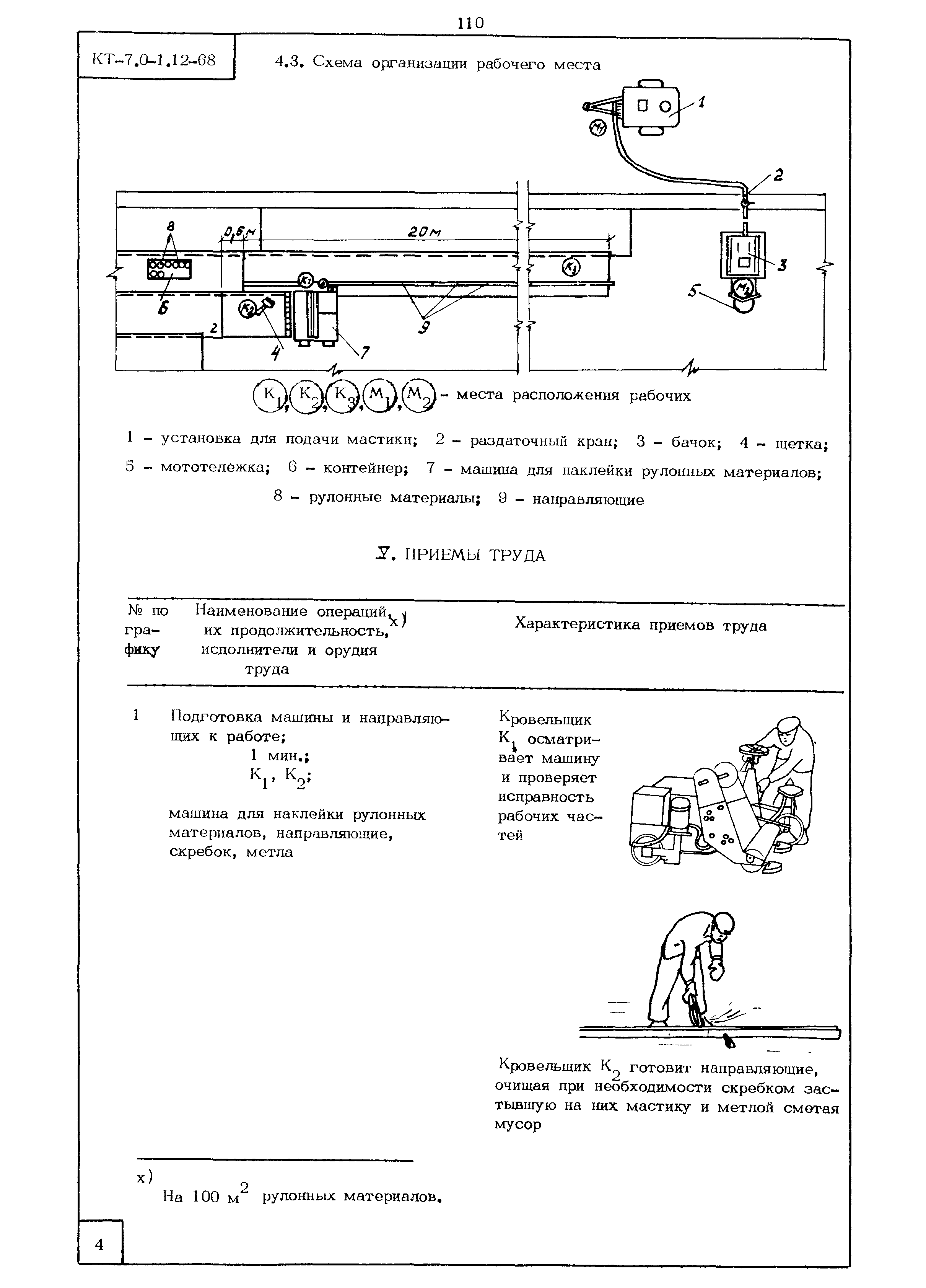 КТ 7.0-1.12-68