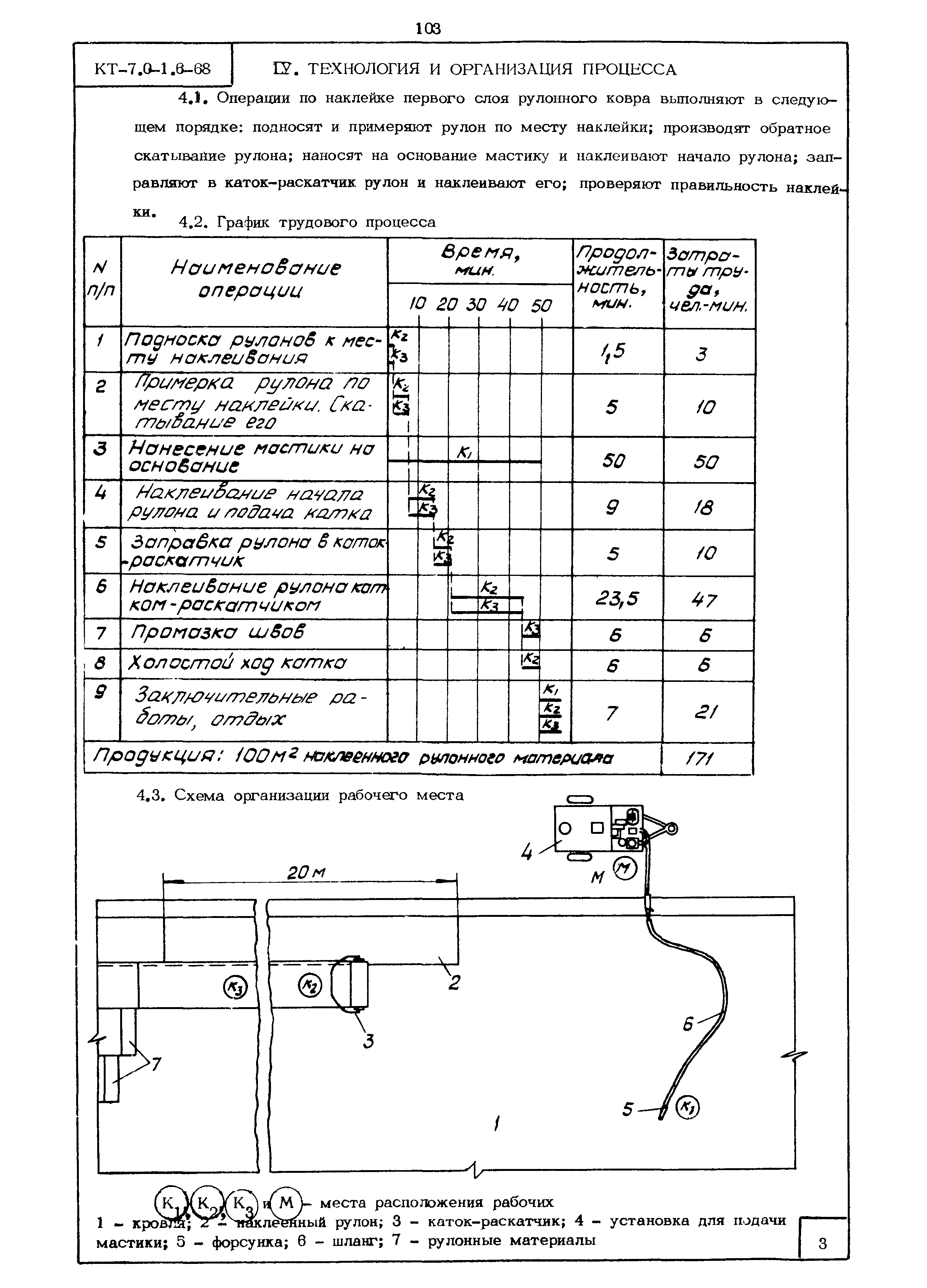 КТ 7.0-1.6-68