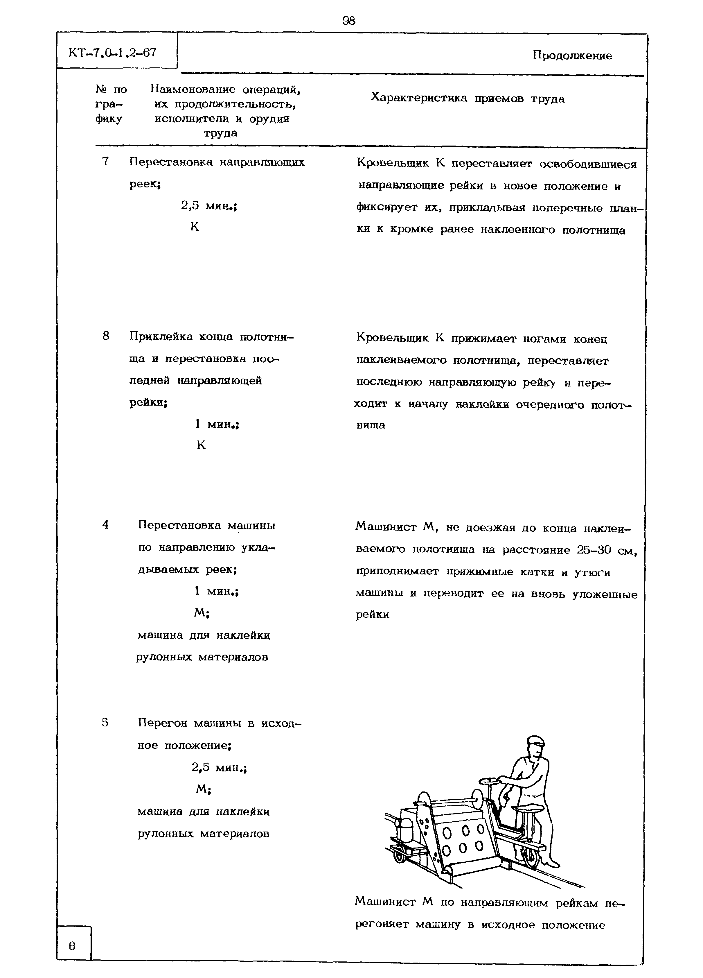 КТ 7.0-1.2-67