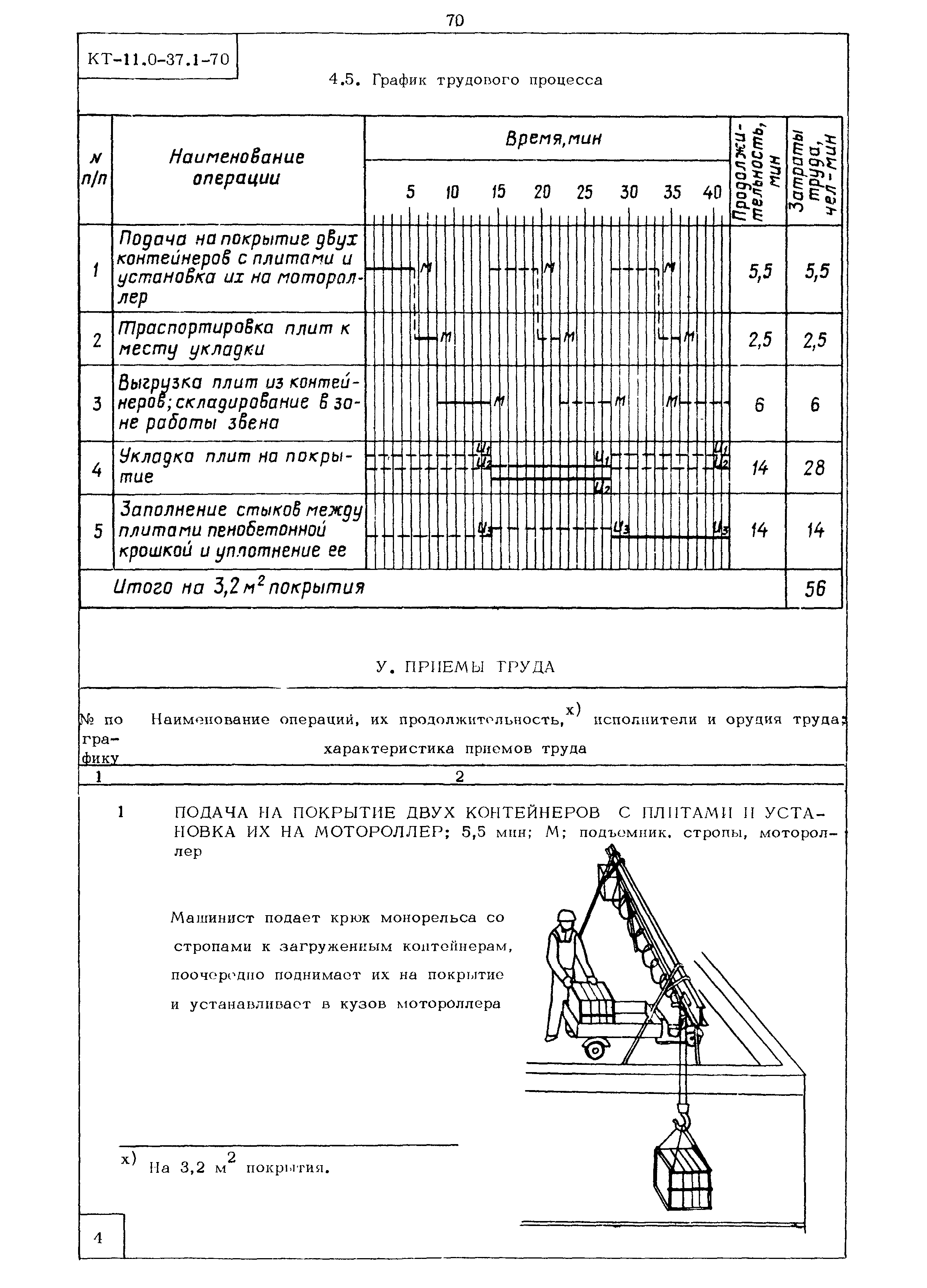 КТ 11.0-37.1-70