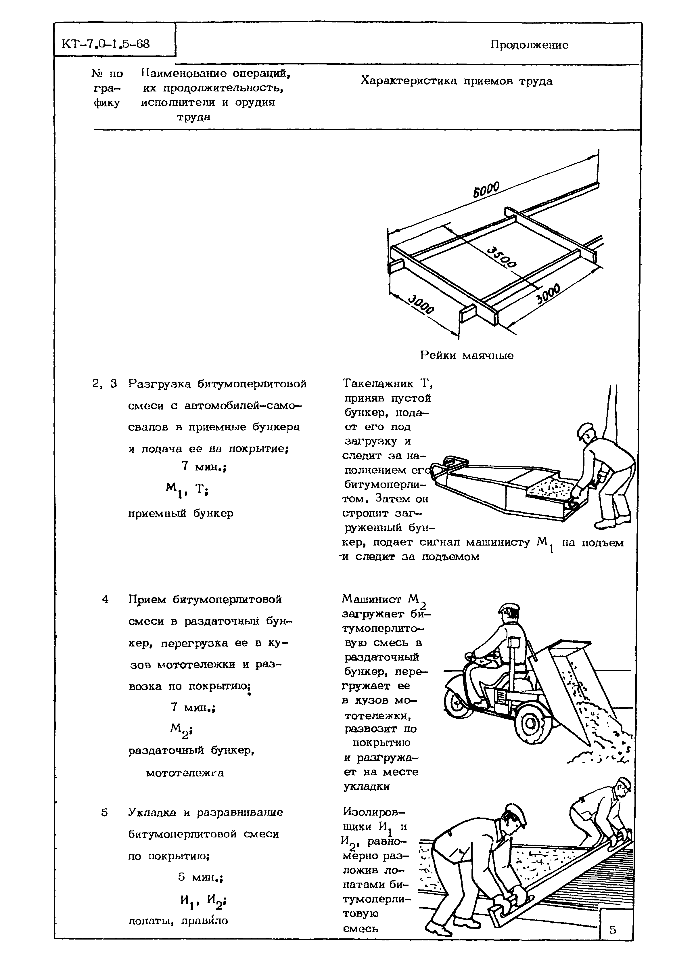 КТ 7.0-1.5-68