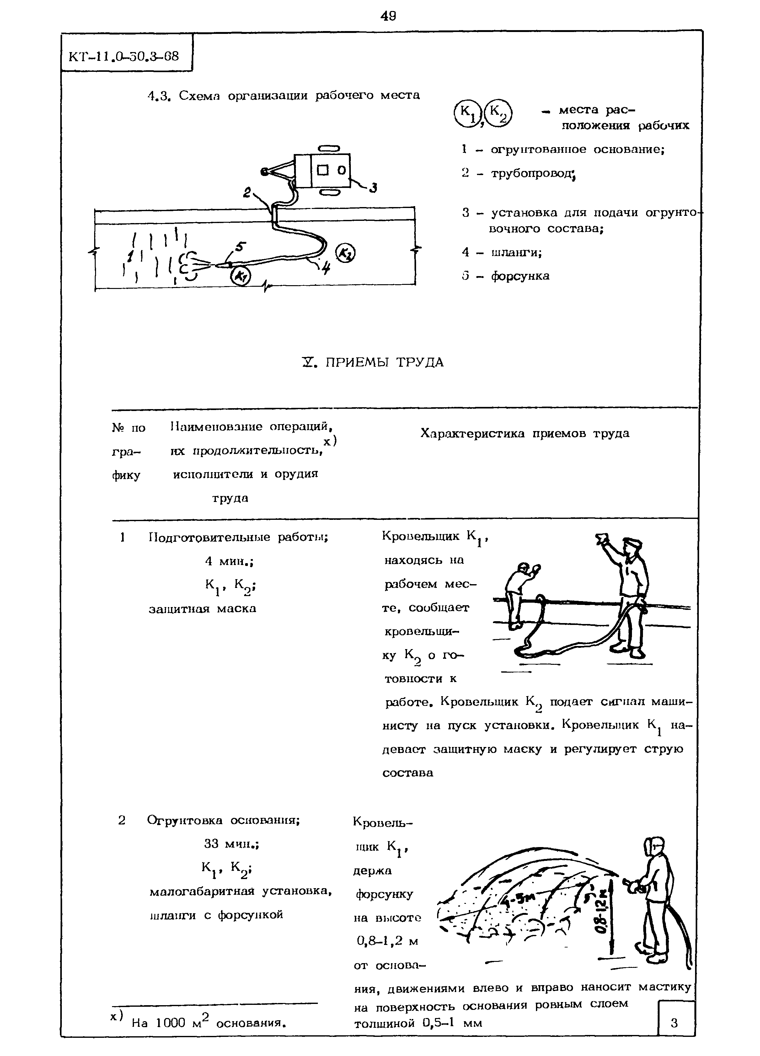 КТ 11.0-50.3-68