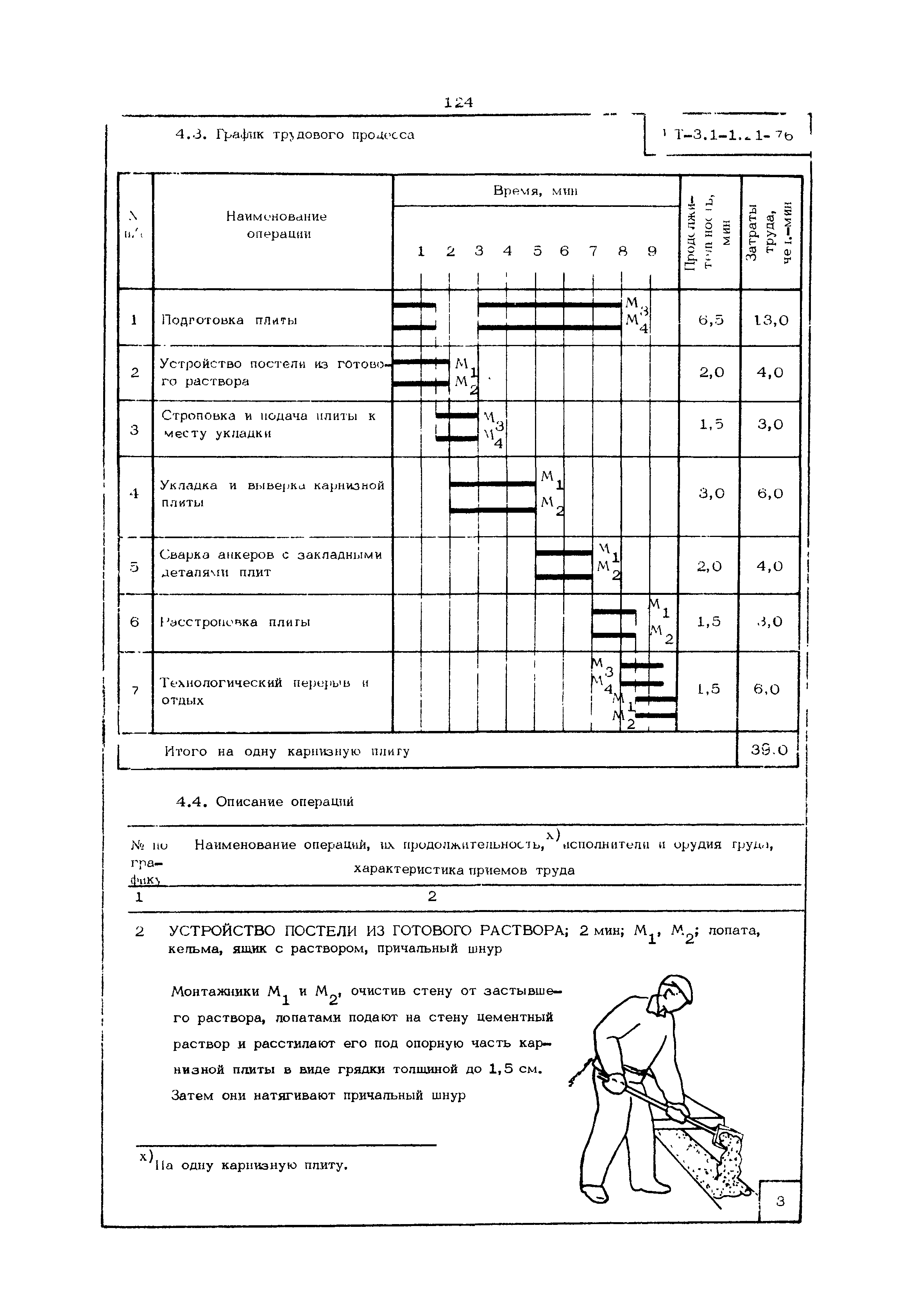 КТ 3.1-1.21-76