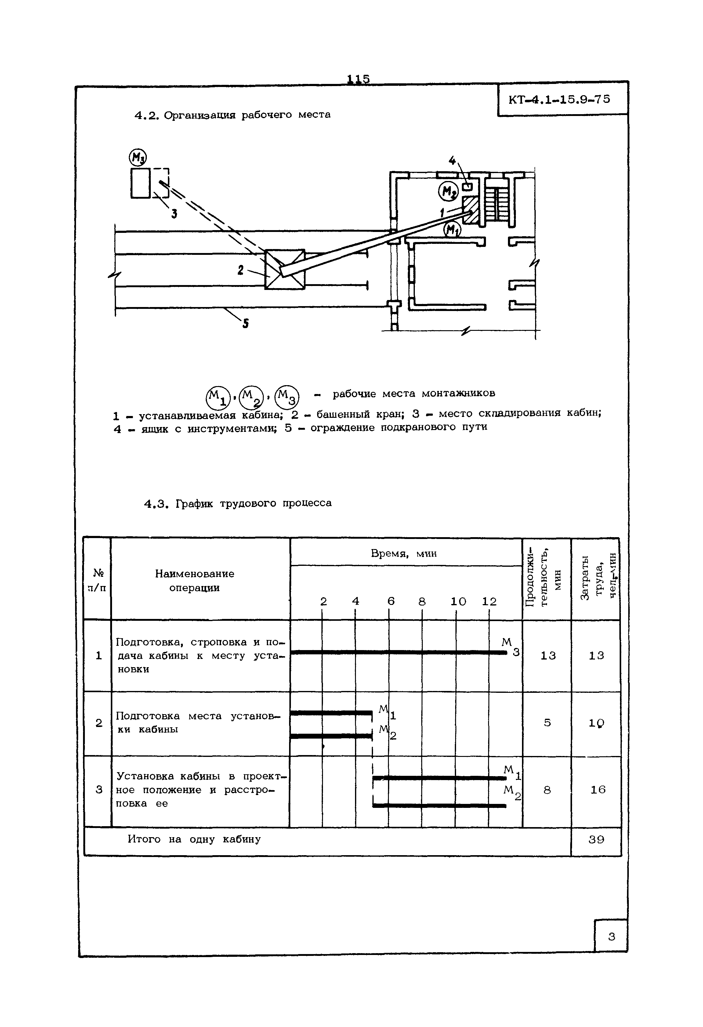 КТ 4.1-15.9-75