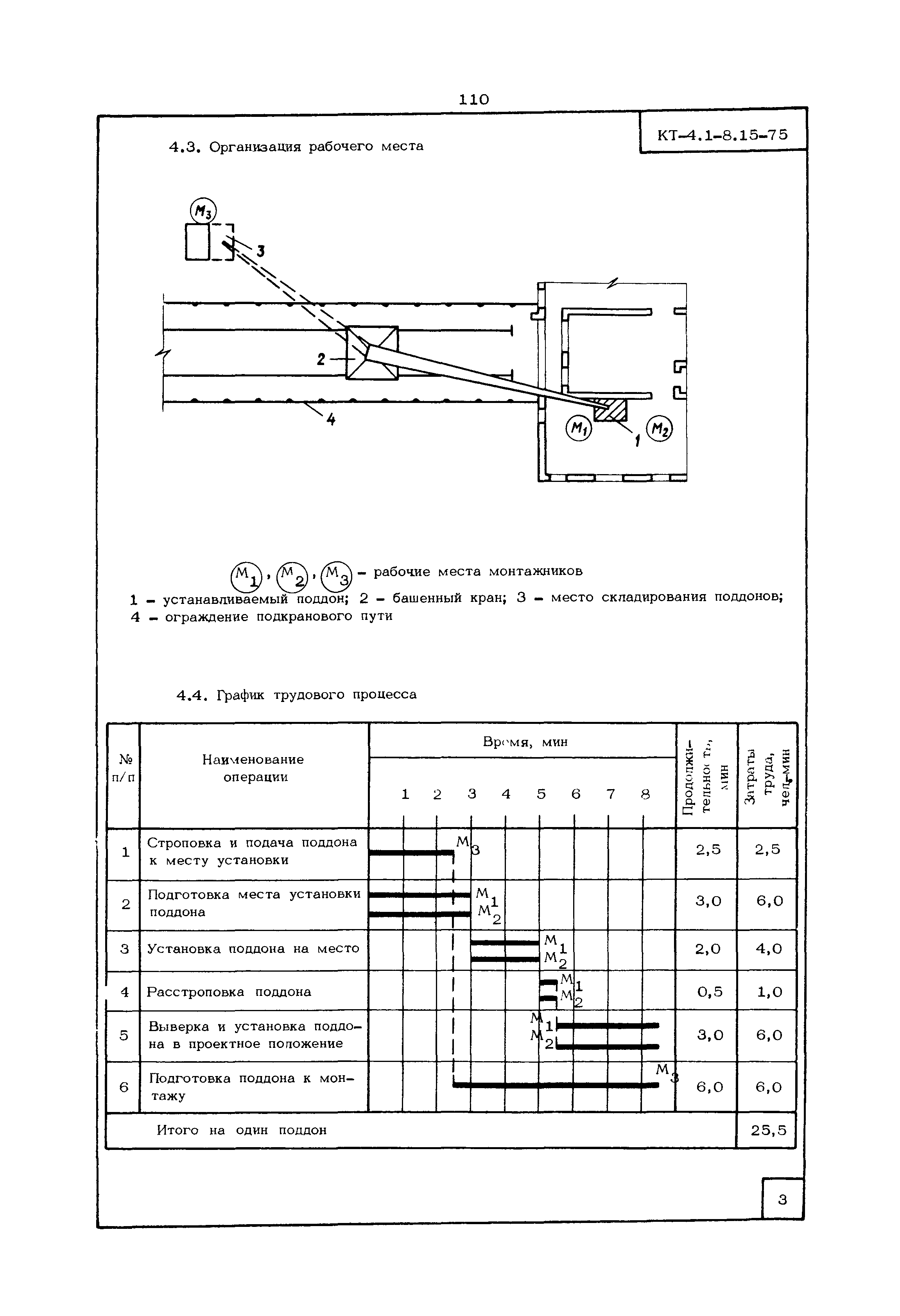 КТ 4.1-8.15-75