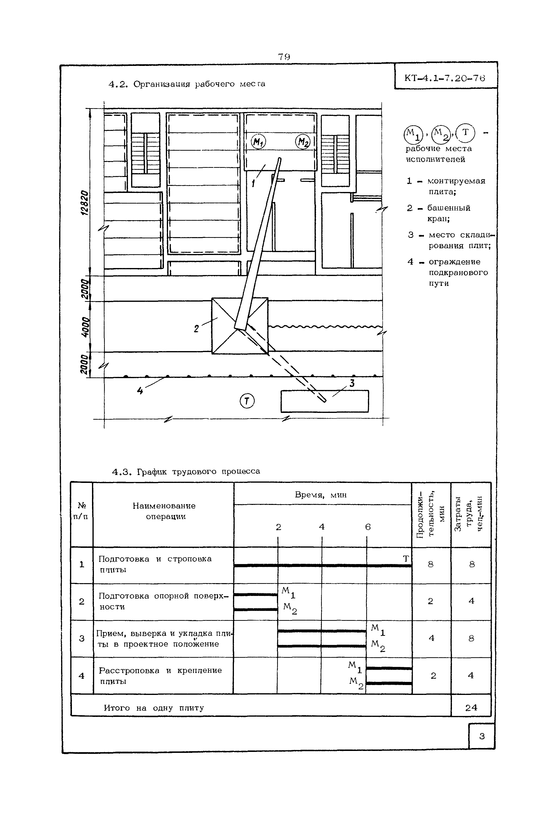 КТ 4.1-7.20-76