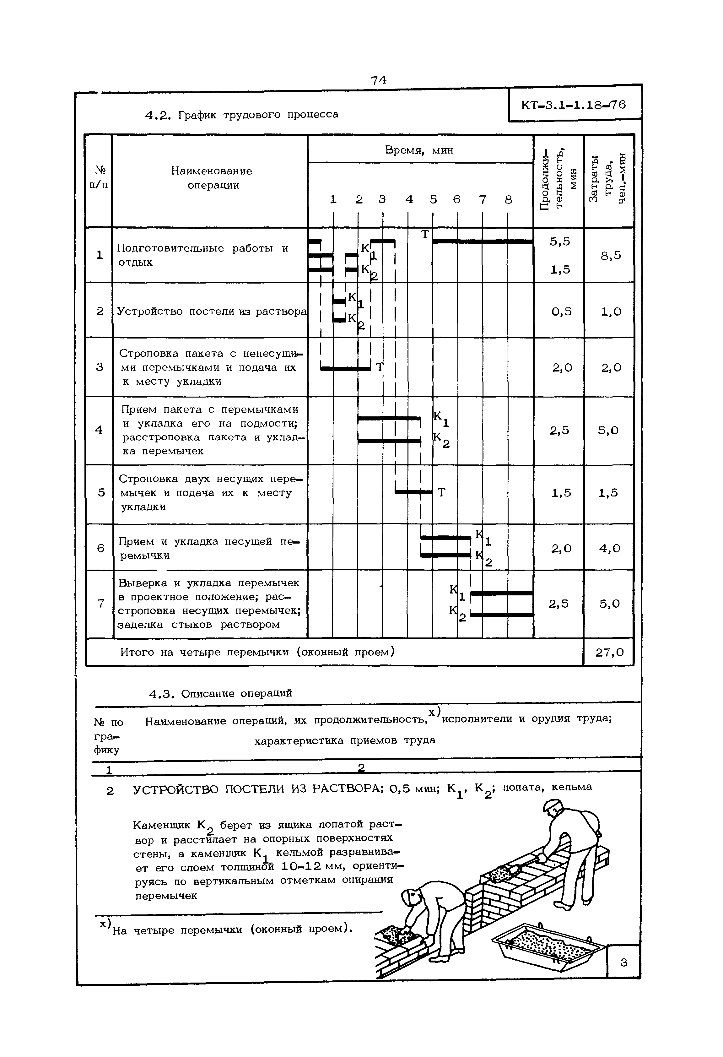 КТ 3.1-1.18-76