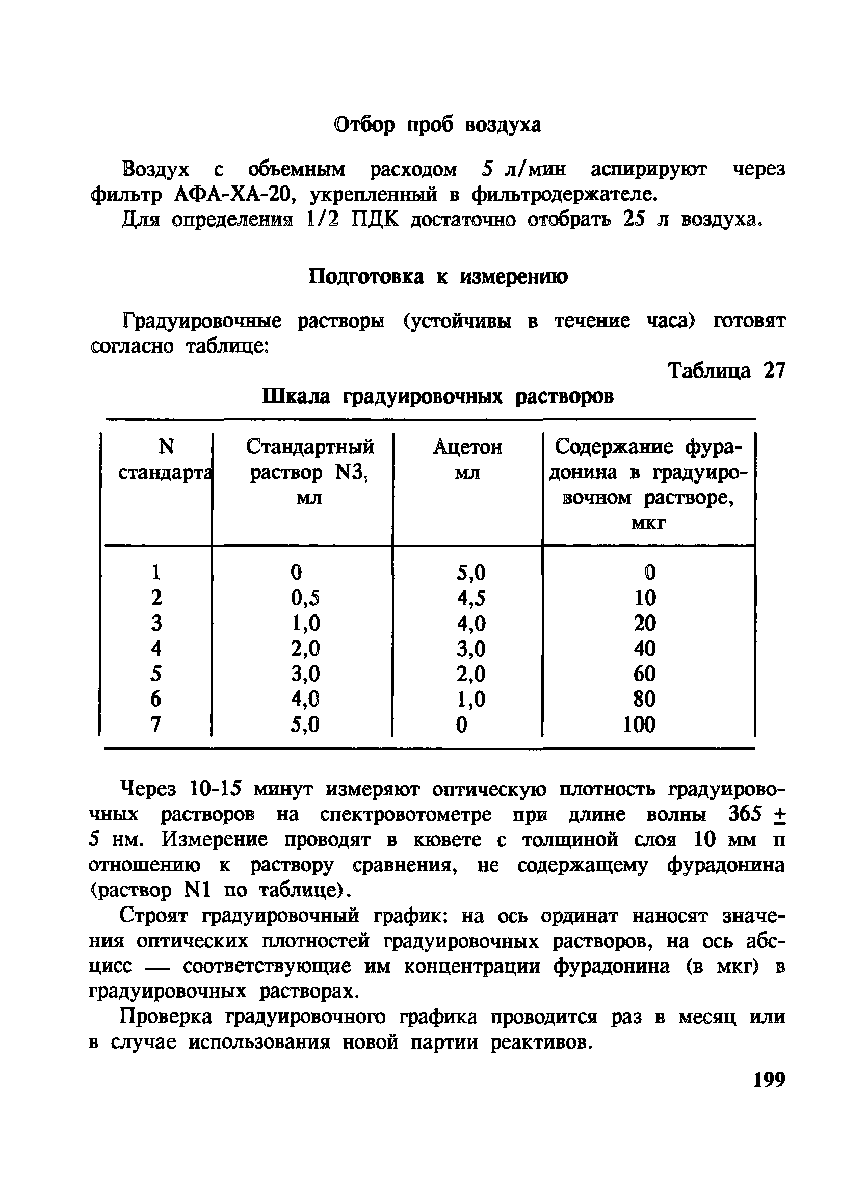 Отбор проб раствора