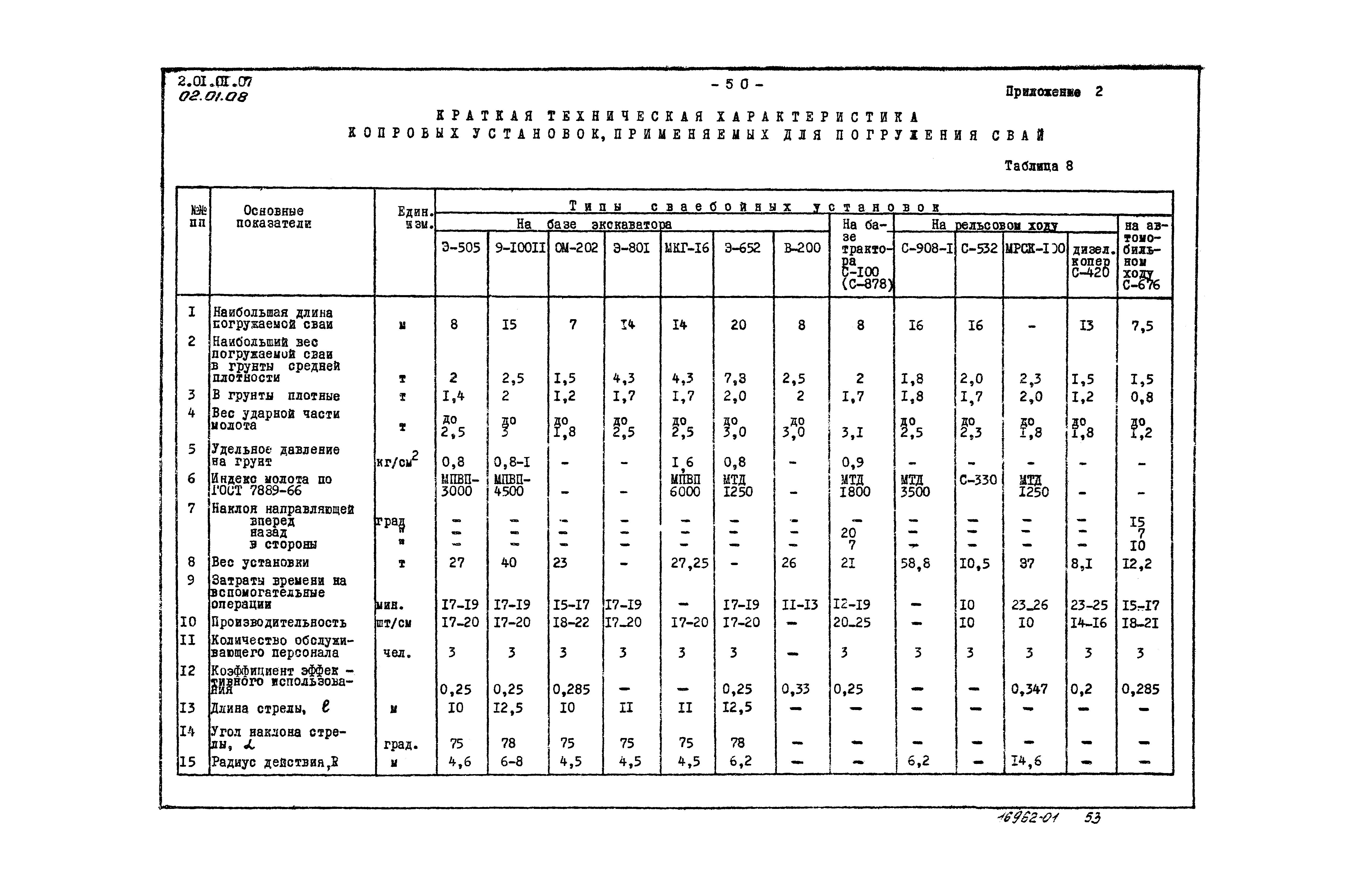 ТК 02.01.08