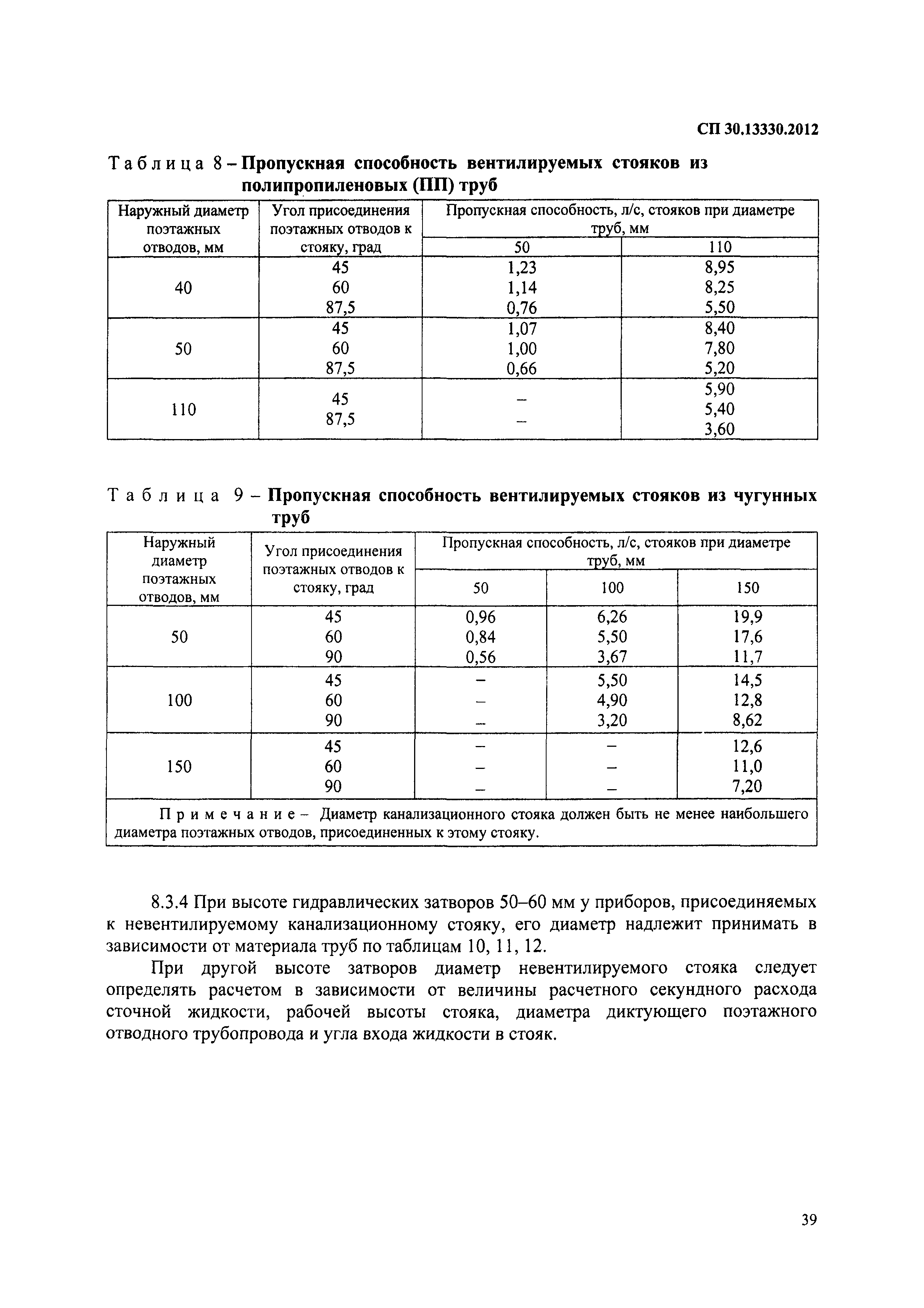 Сп 30.13330 2012 внутренний водопровод и канализация. СП 30.13330.2020 таблица а.2. СП 30 13330 2012 таблица. СП 30.13330.2012таб. А.3 П.8.