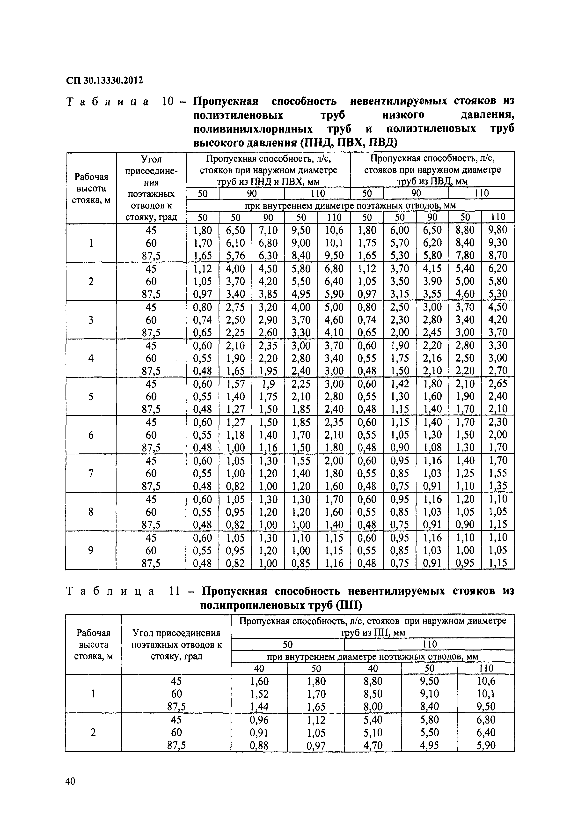 СП 30.13330.2012