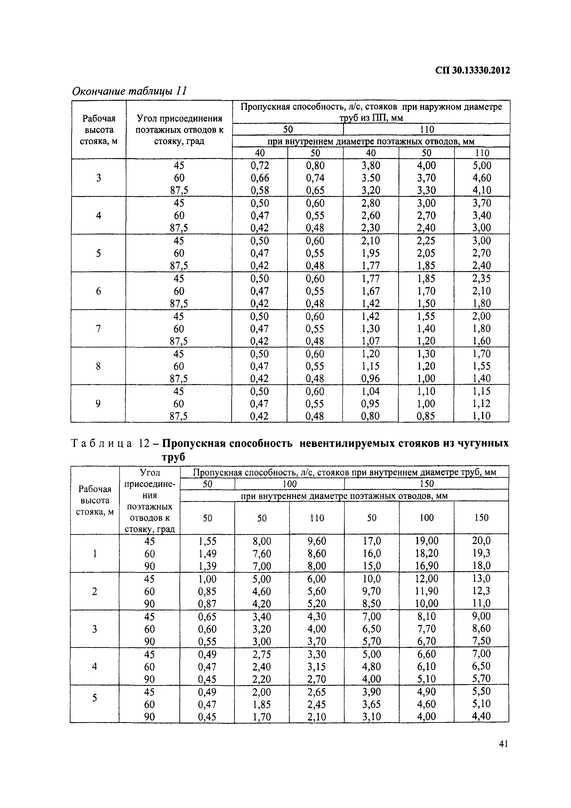 СП 30.13330.2012