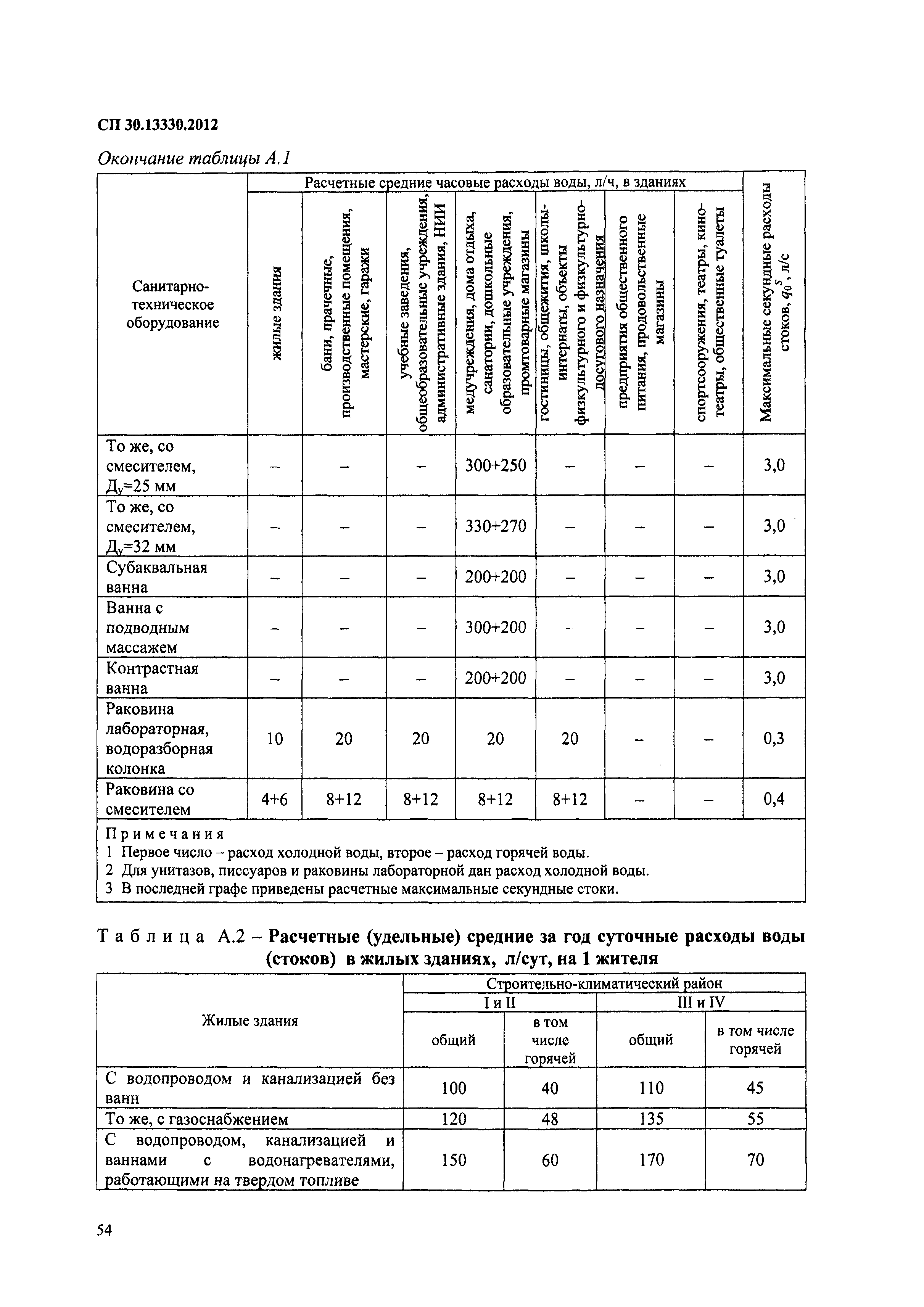 СП 30 13330 2012 таблица. СП 30.13330.2012таб. А.3 П.8. П.8 таблицы а3 СП 30.13330.2012. СП 30.13330.2020 внутренний водопровод и канализация... 3 сп 30.13330