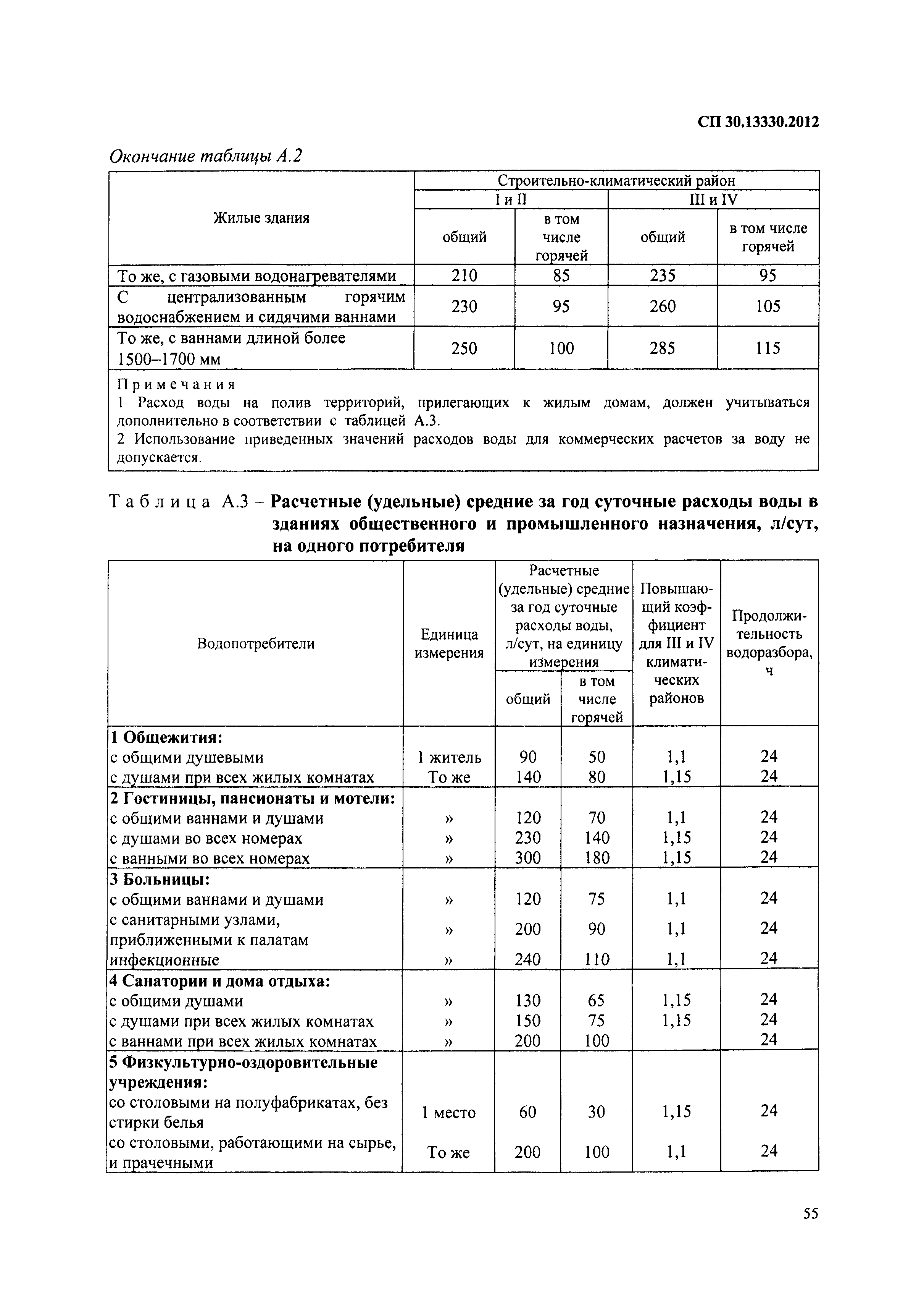 СП 30.13330.2012