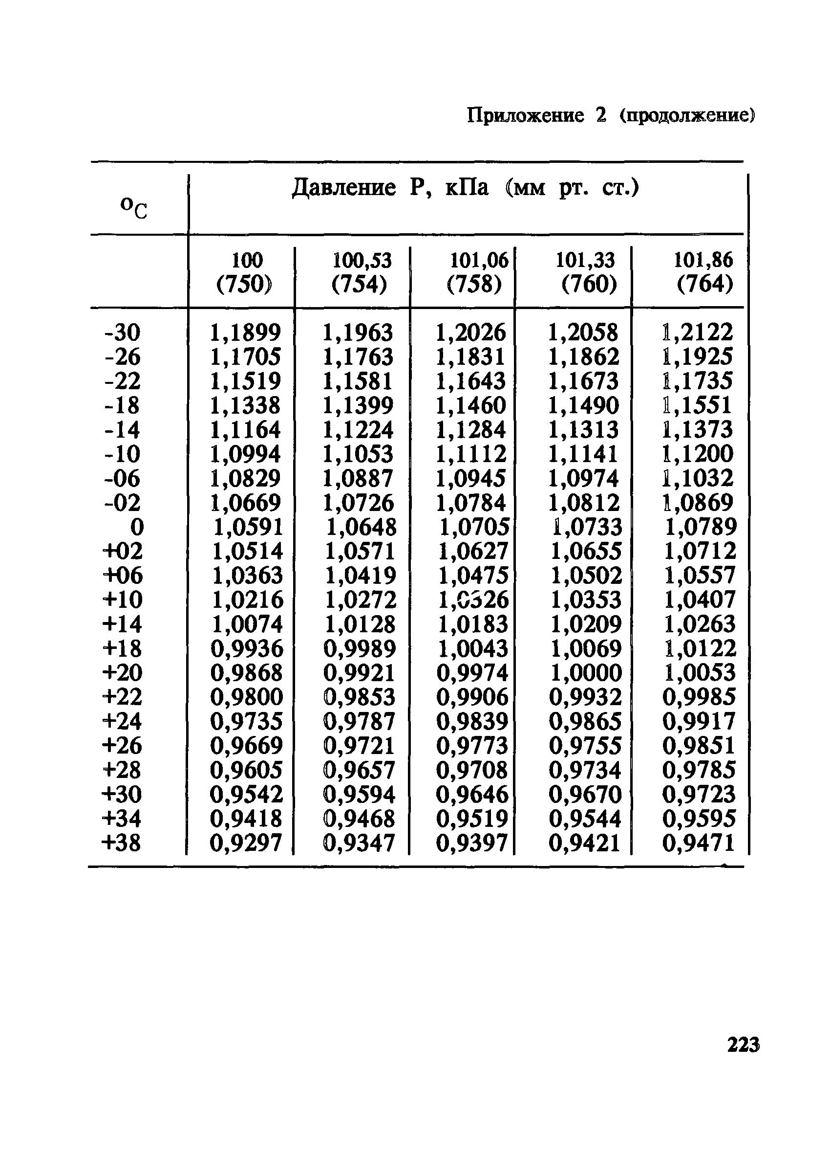 МУ 4929-88