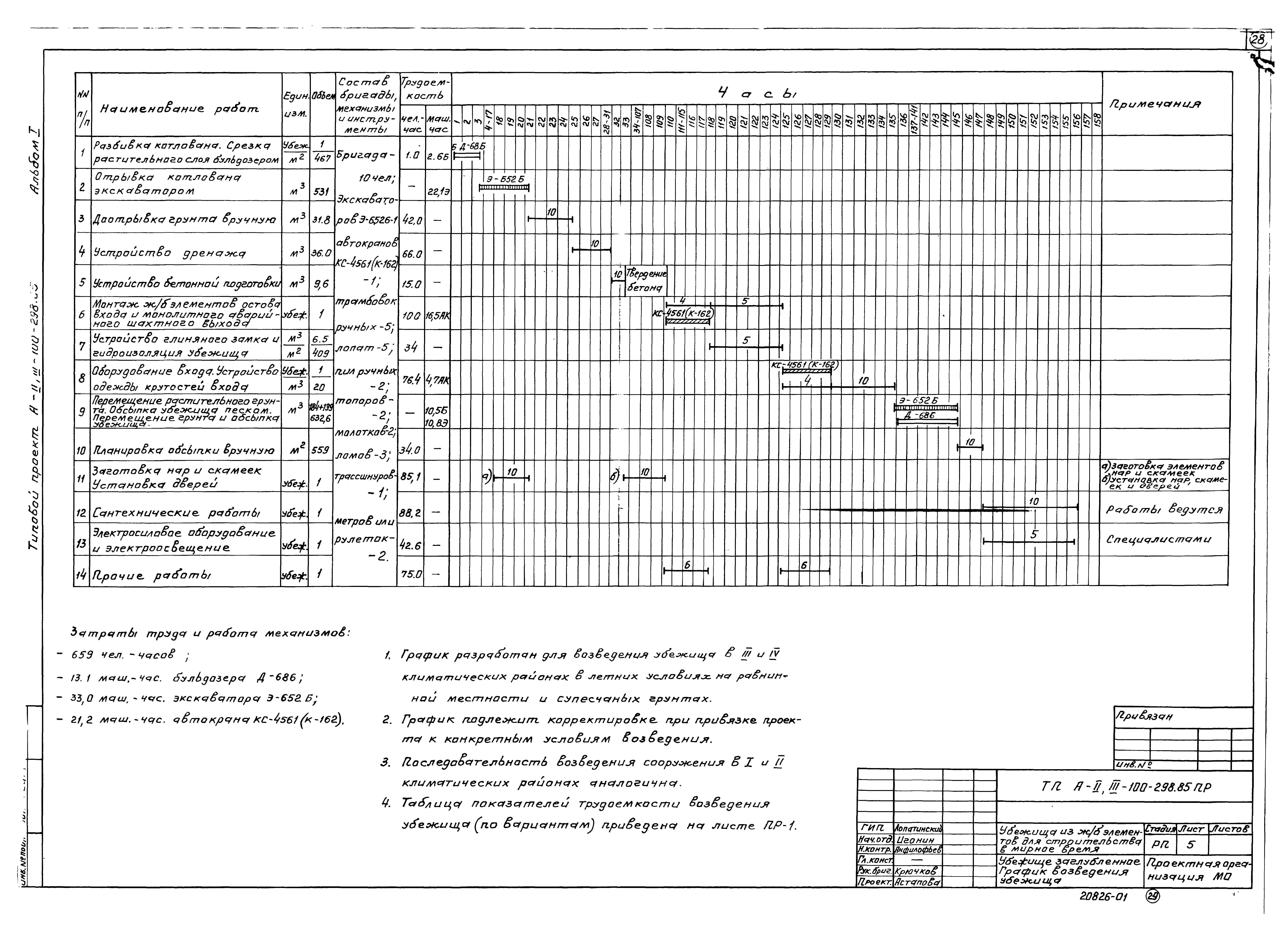 Типовой проект А-II,III-100-298.85