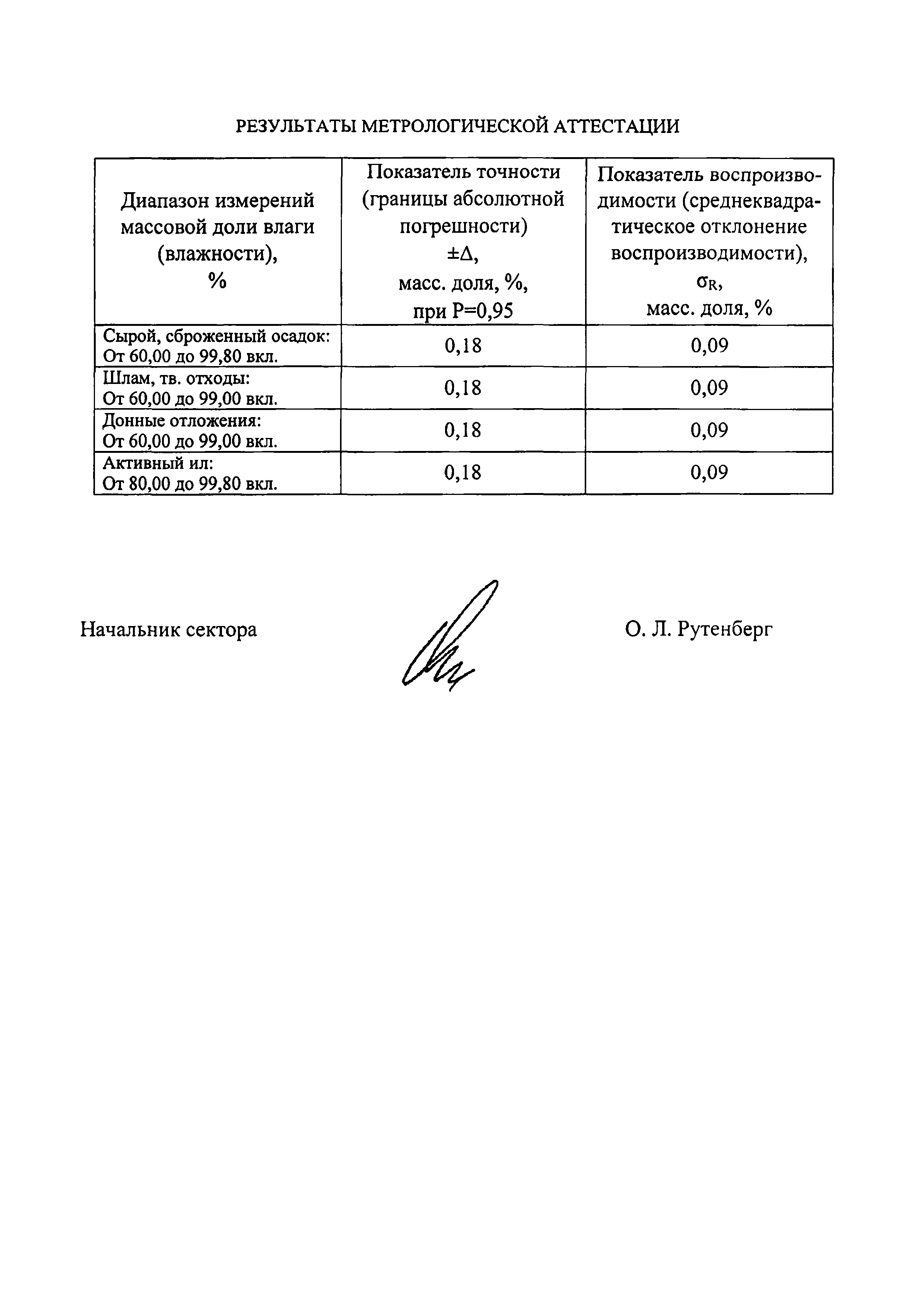 ПНД Ф 16.2.2:2.3:3.27-02