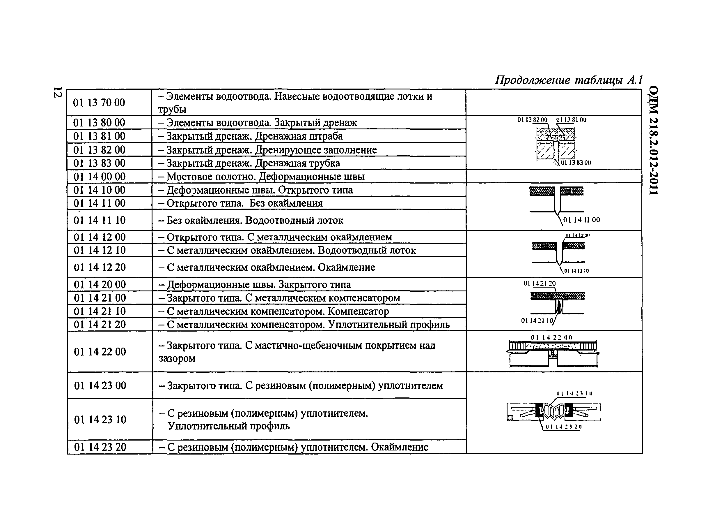 ОДМ 218.2.012-2011