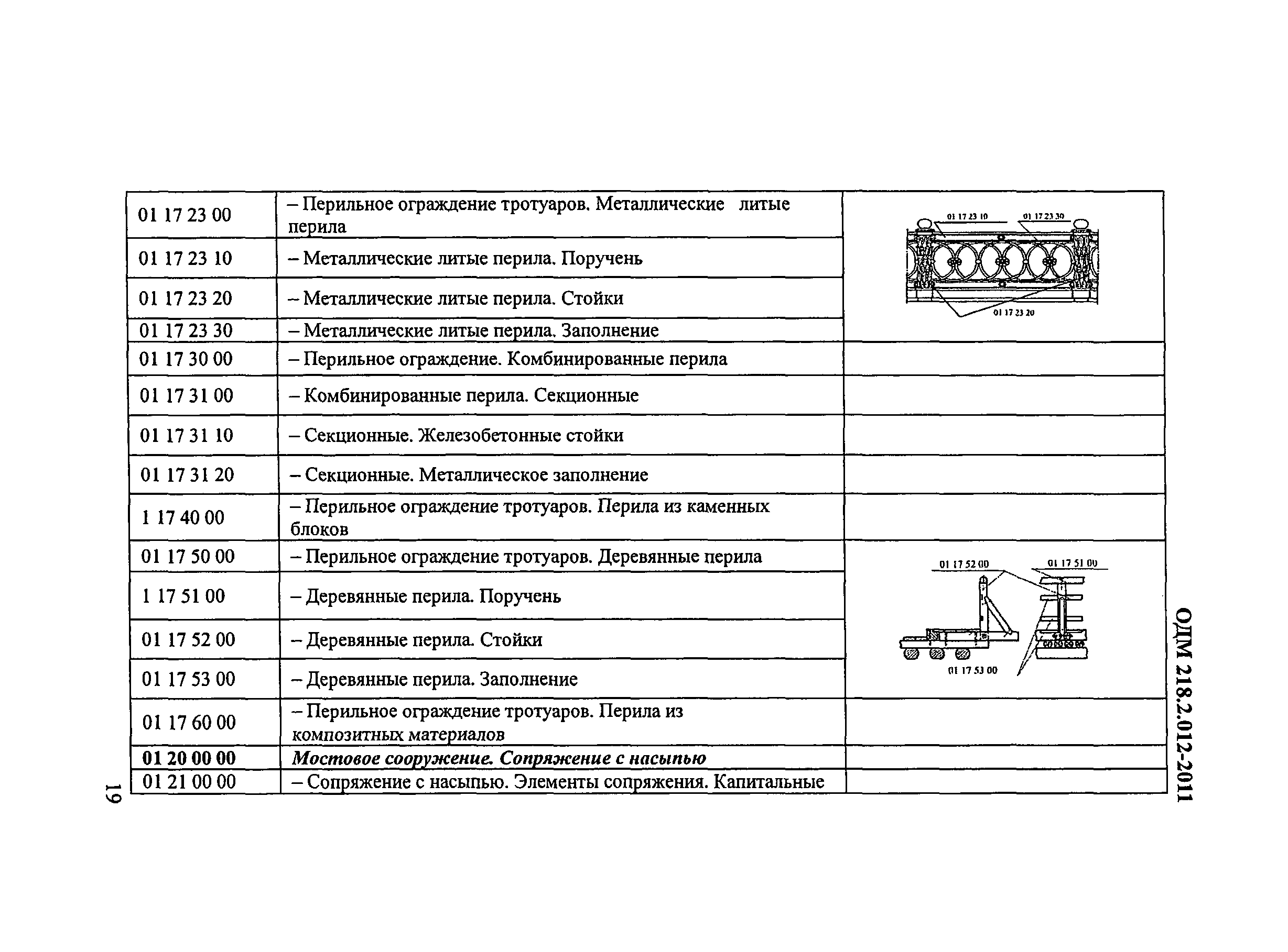 ОДМ 218.2.012-2011