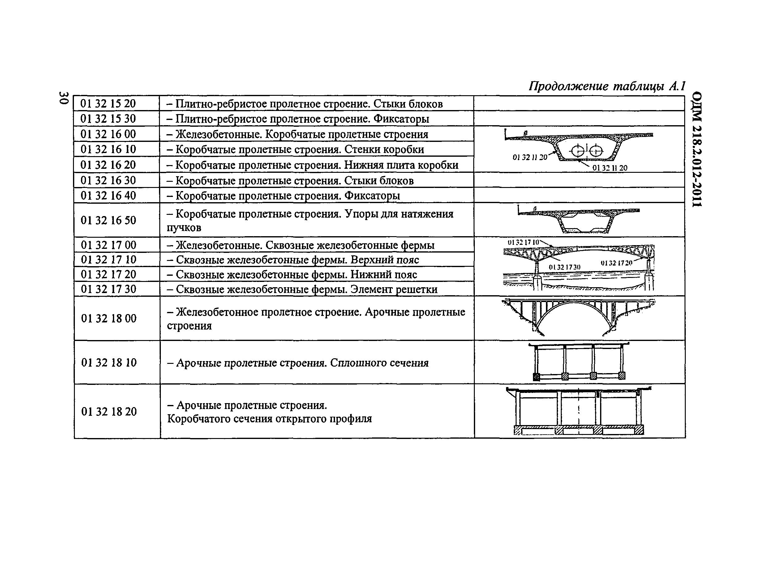 ОДМ 218.2.012-2011