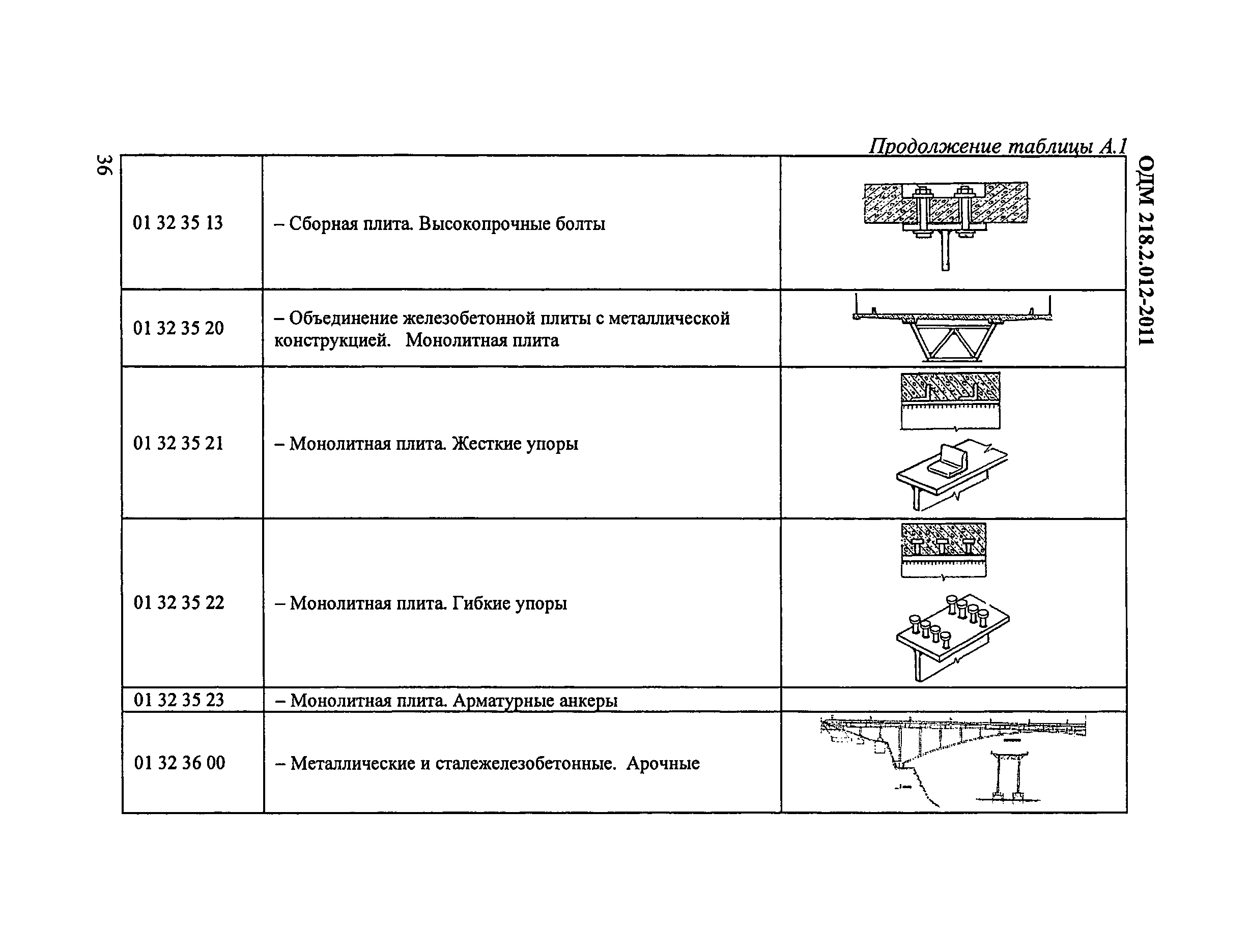 ОДМ 218.2.012-2011