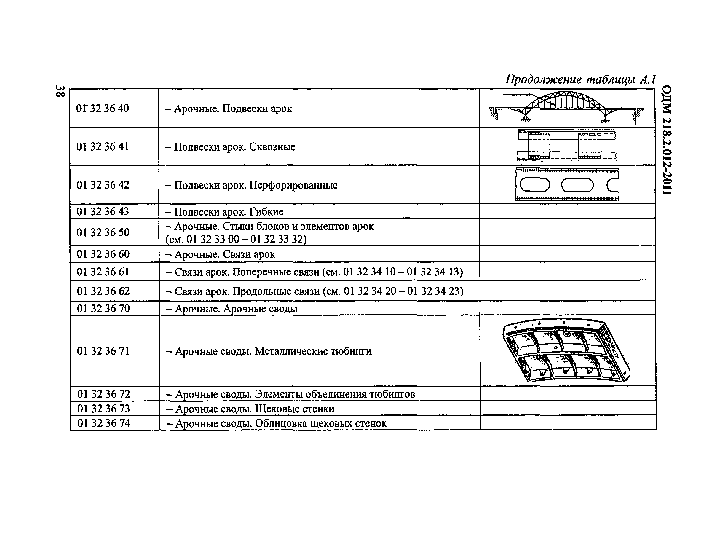 ОДМ 218.2.012-2011