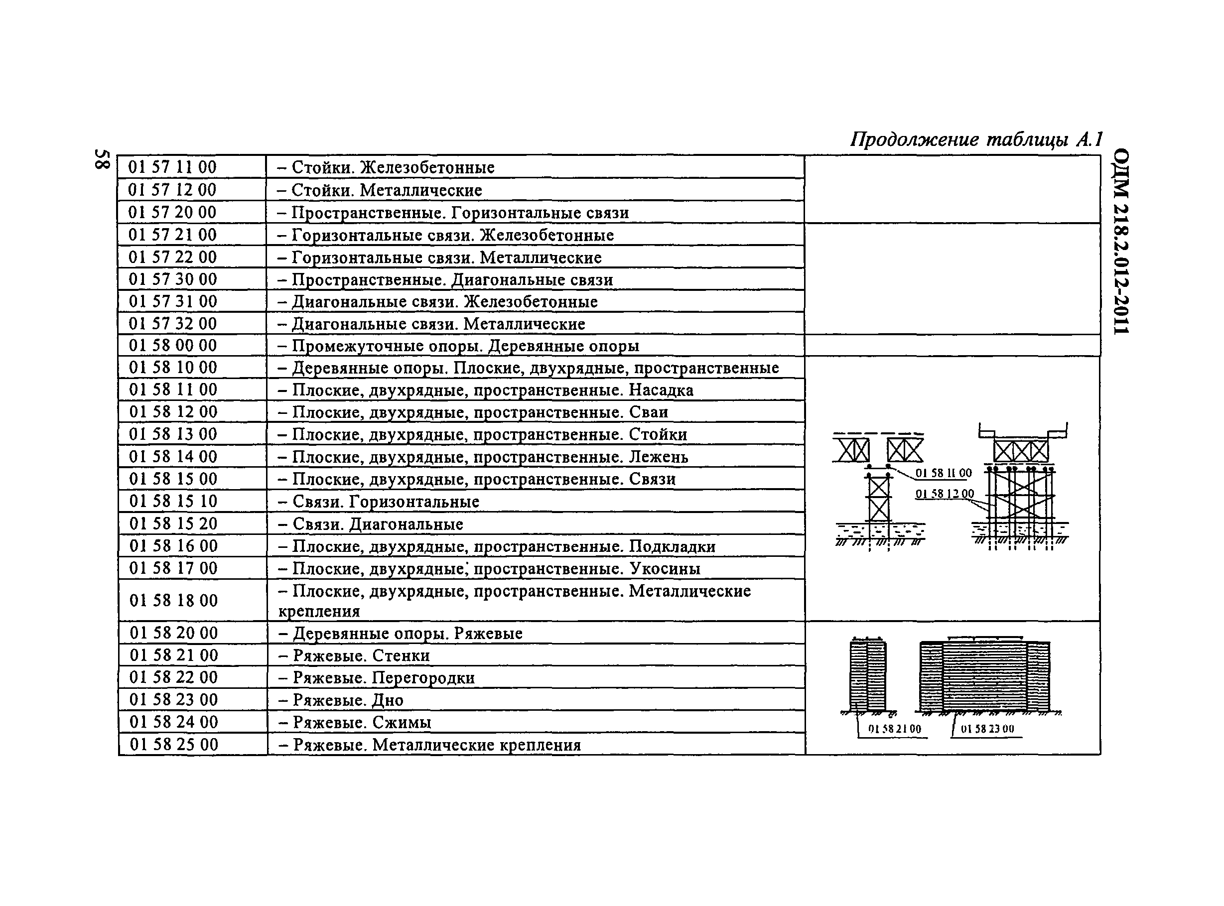 ОДМ 218.2.012-2011