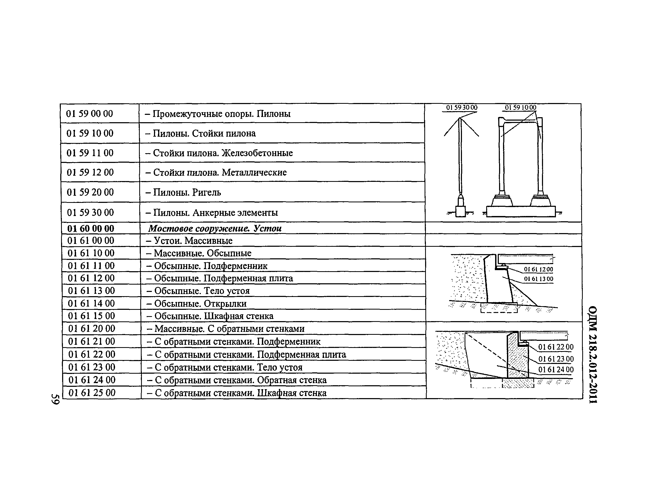 ОДМ 218.2.012-2011