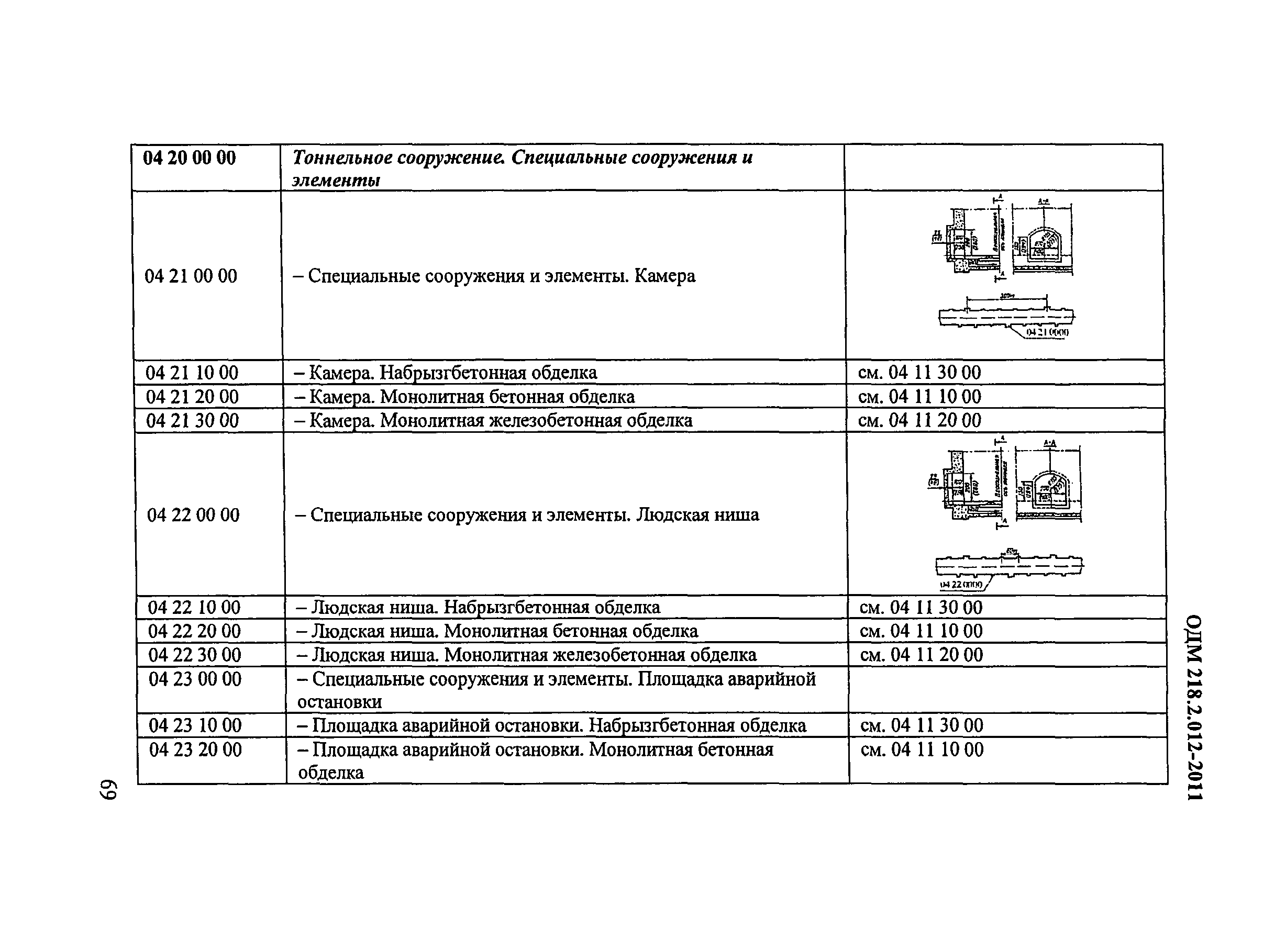 ОДМ 218.2.012-2011