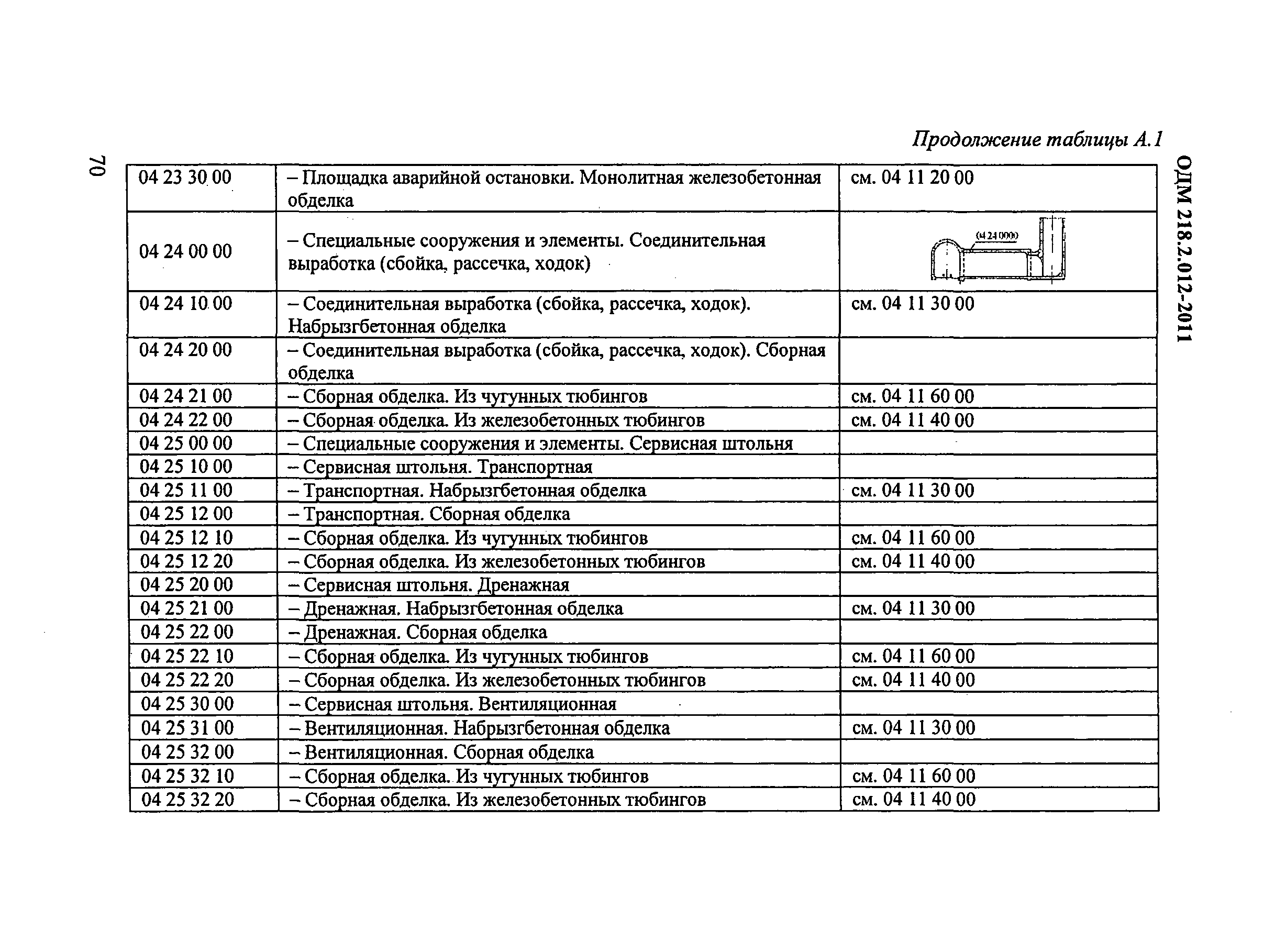 ОДМ 218.2.012-2011