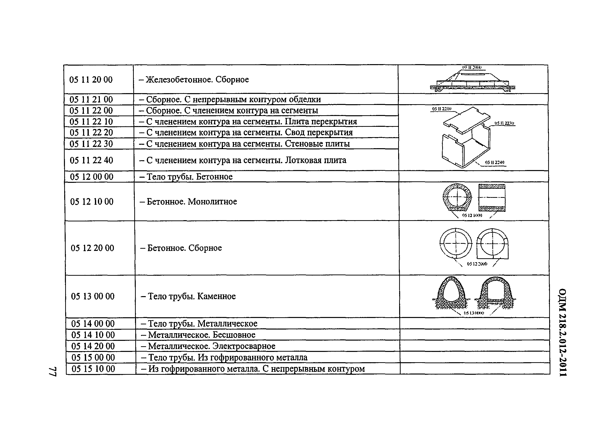 ОДМ 218.2.012-2011