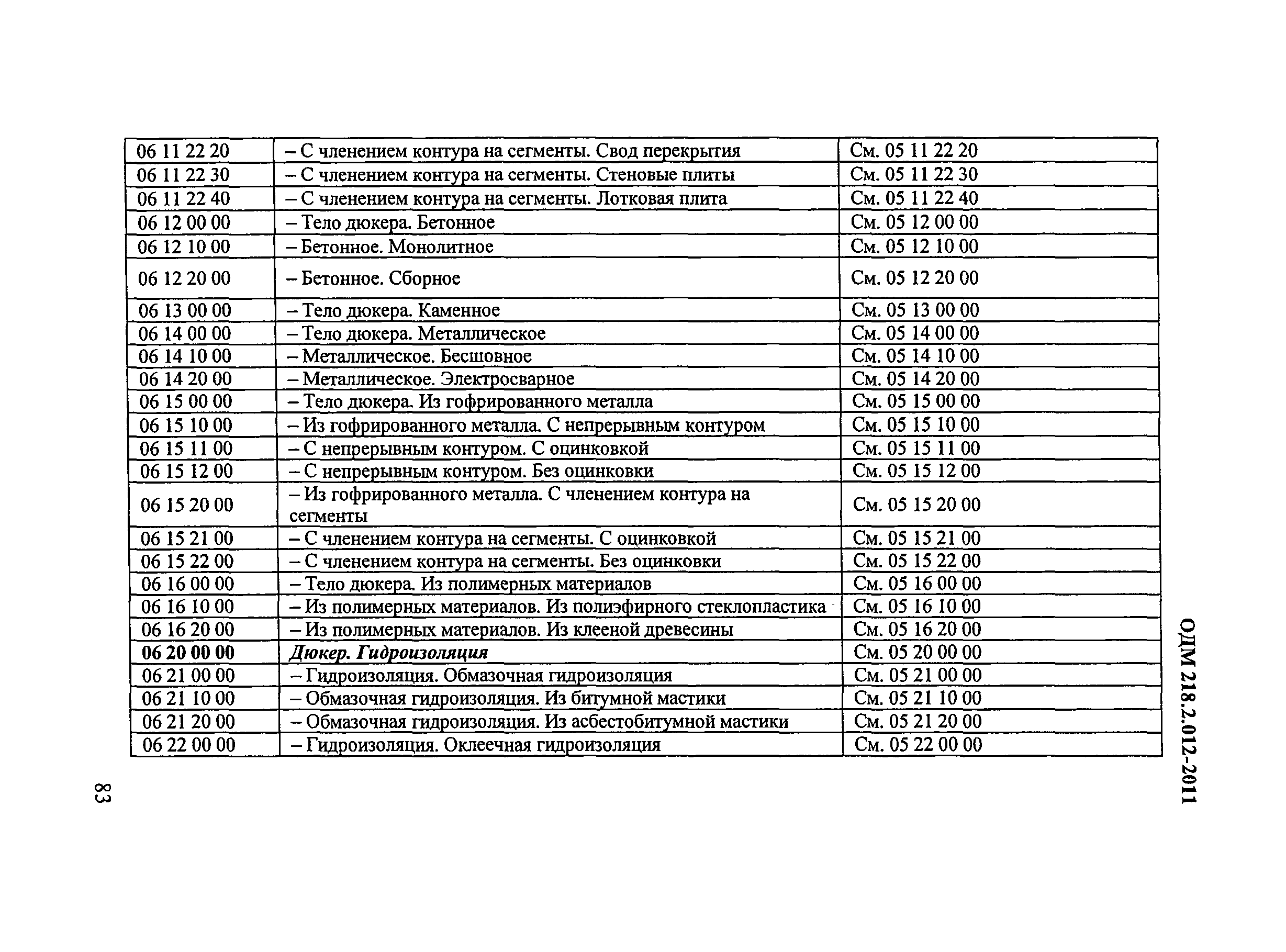 ОДМ 218.2.012-2011
