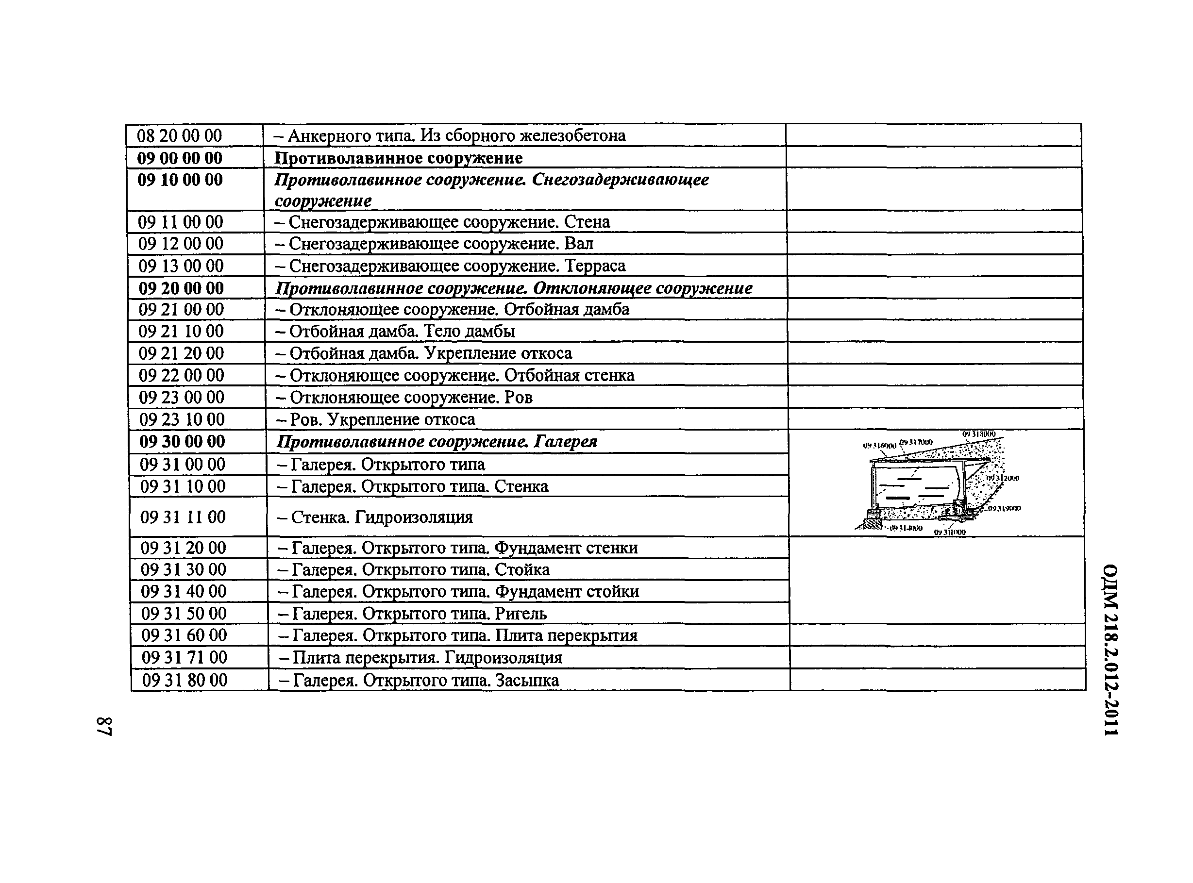 ОДМ 218.2.012-2011