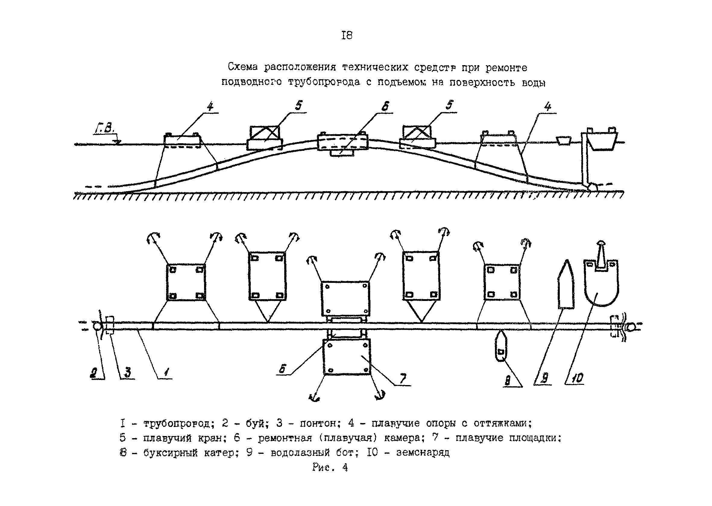 Радиальная и магистральная схема отличие